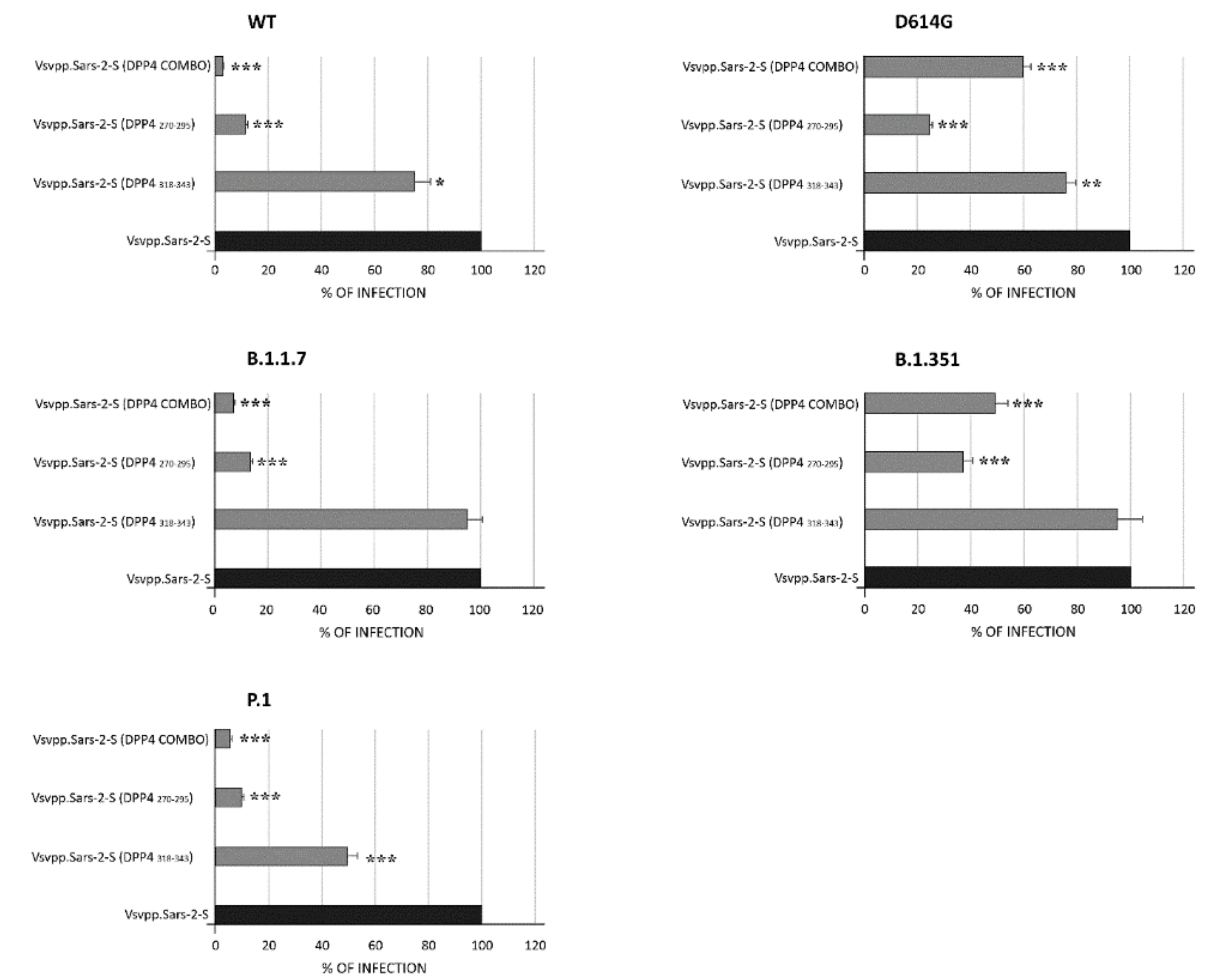 Viruses 13 01667 g004