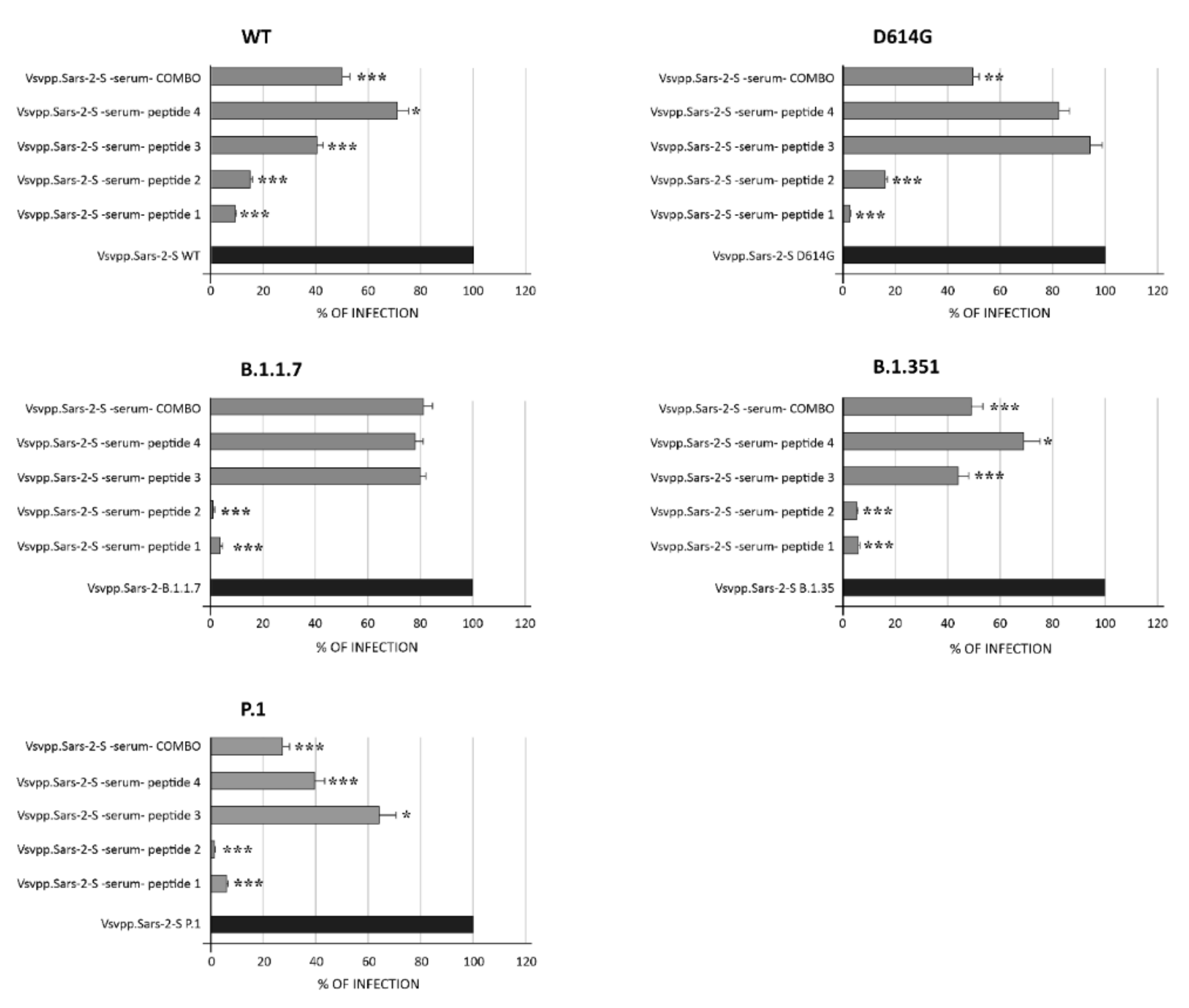 Viruses 13 01667 g006