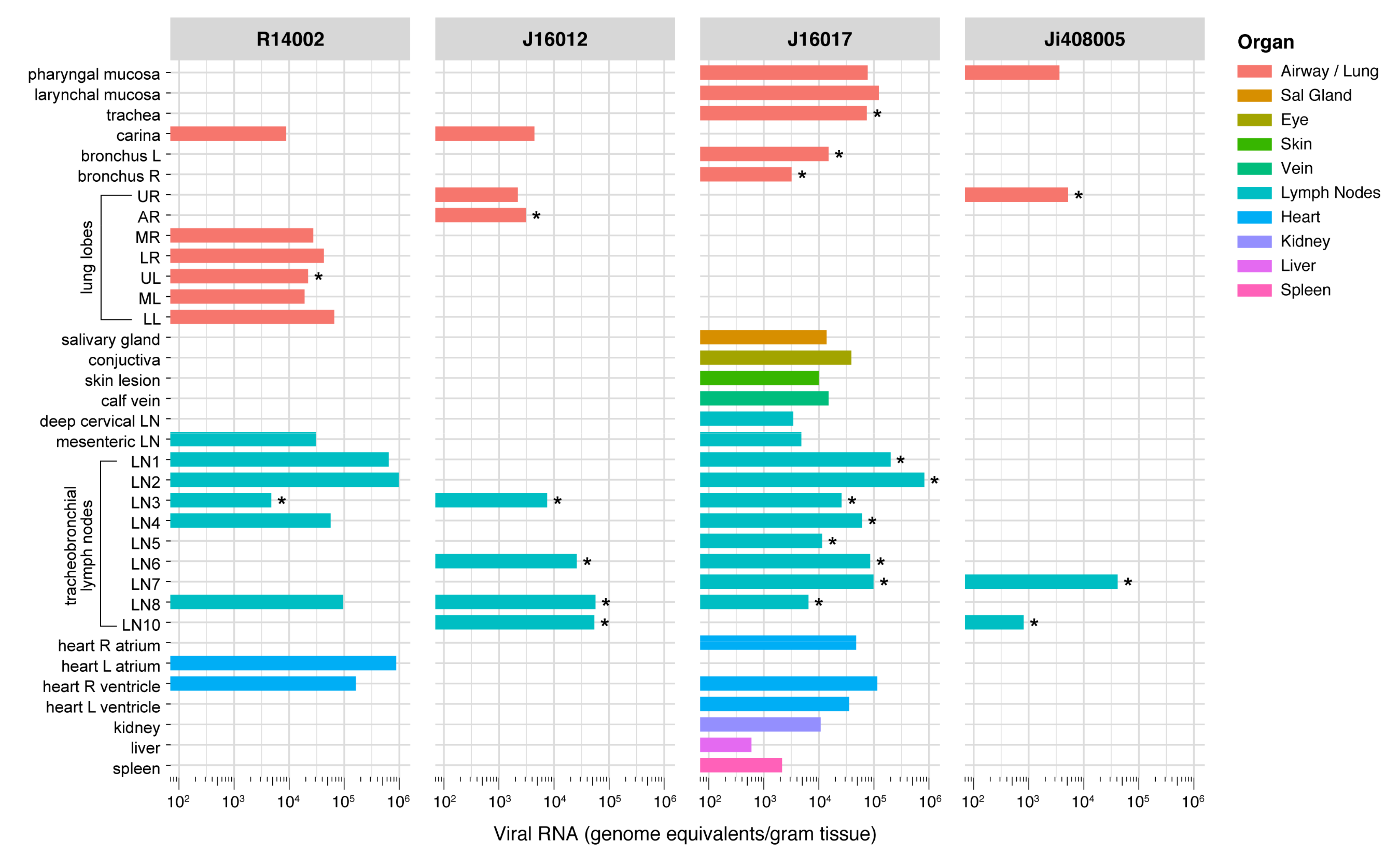 Viruses 13 01673 g007 550