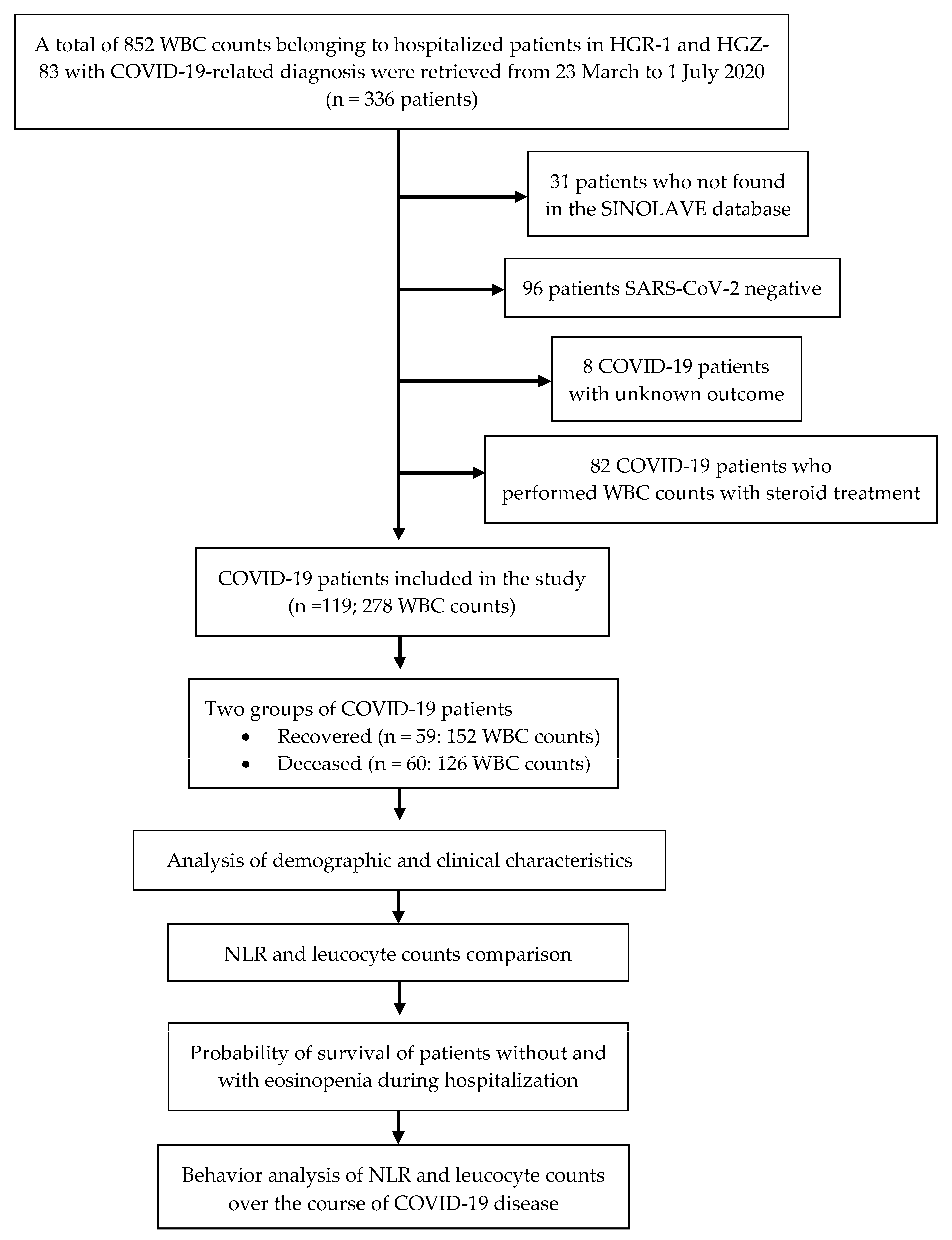 Viruses 13 01675 g001 Viruses 13 01675 g001