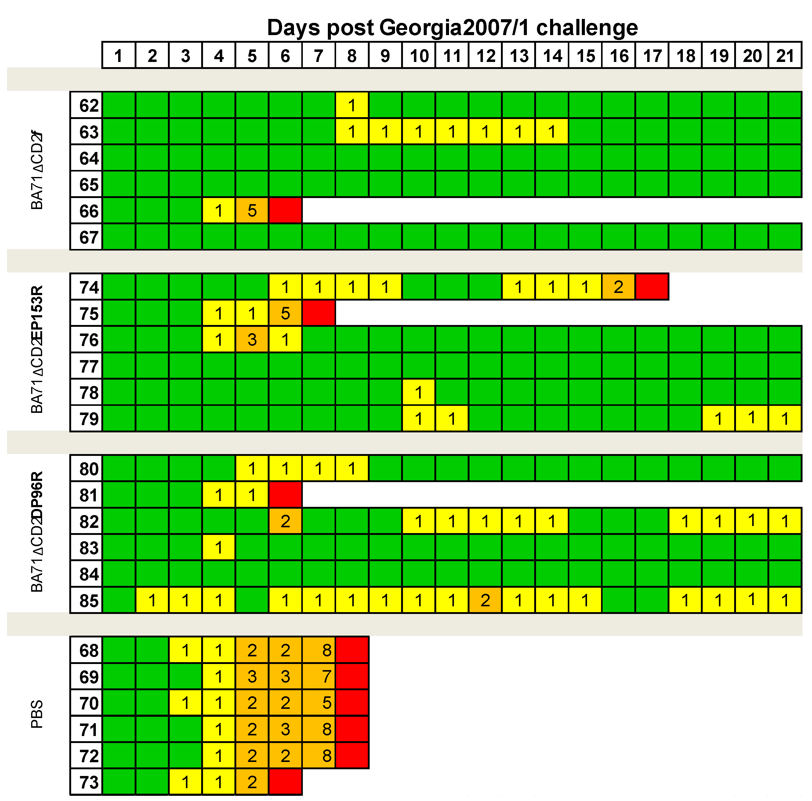 Viruses 13 01678 g005