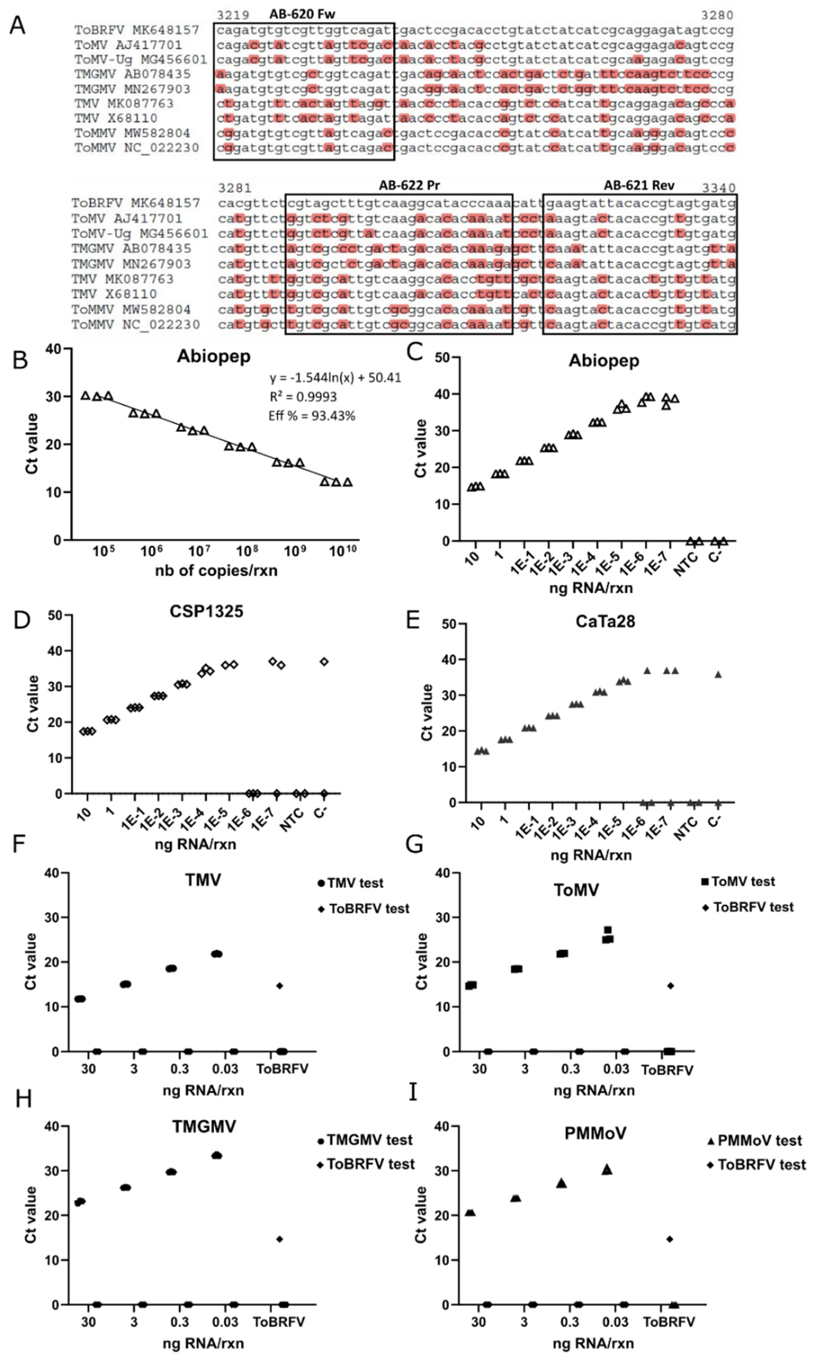 Viruses 13 01680 g003 550