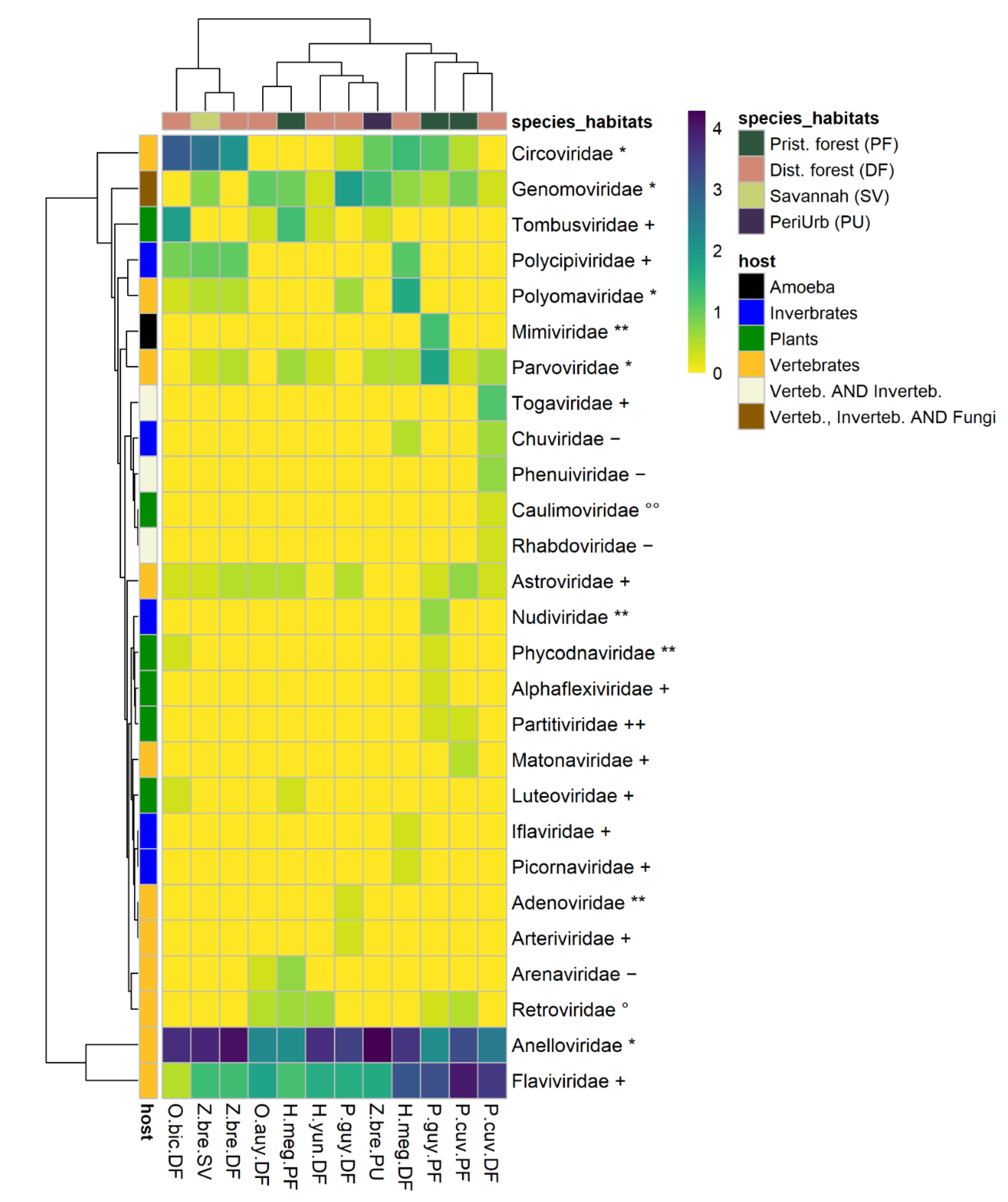 Viruses 13 01690 g002 550