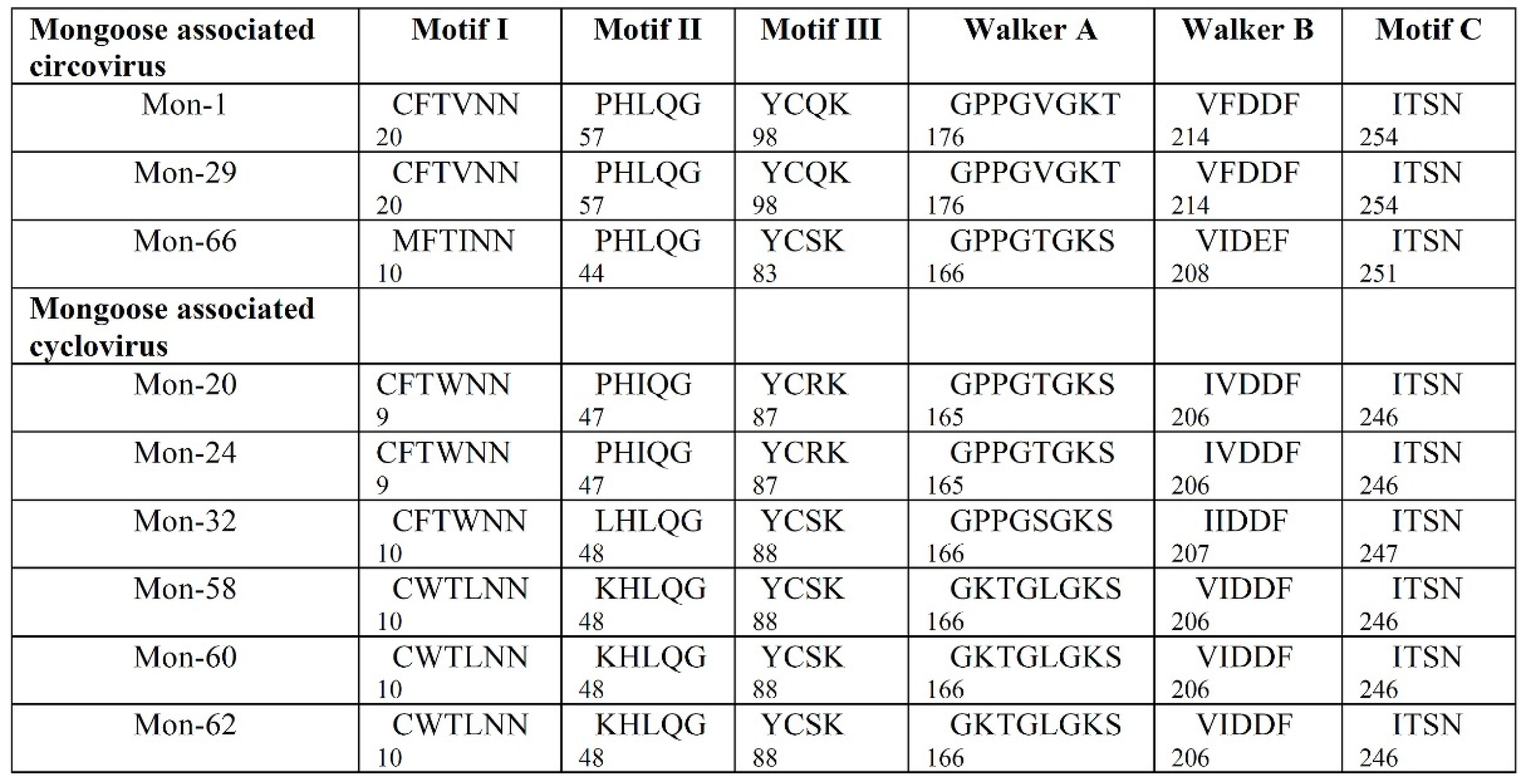Viruses 13 01700 g004