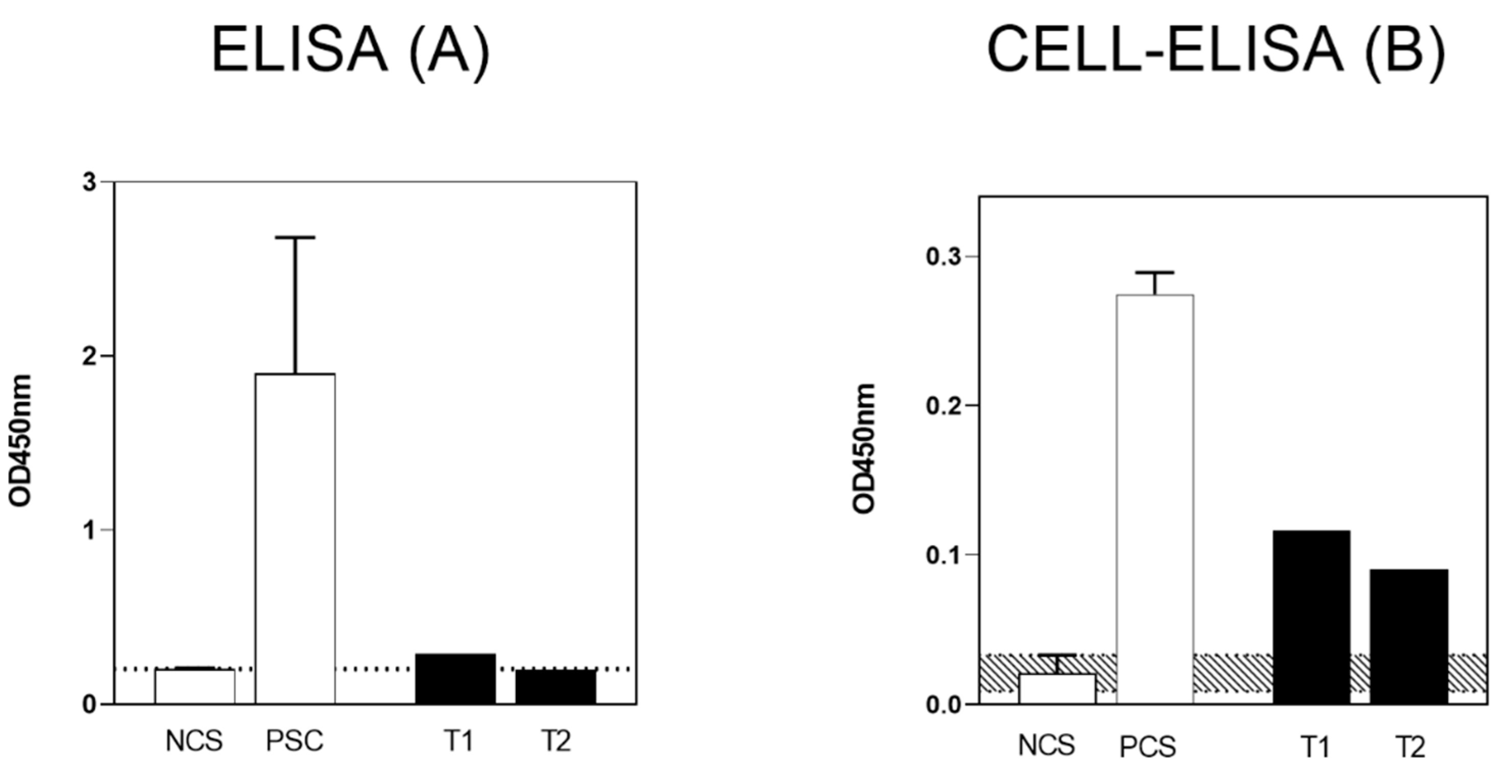 Viruses 13 01704 g002 550