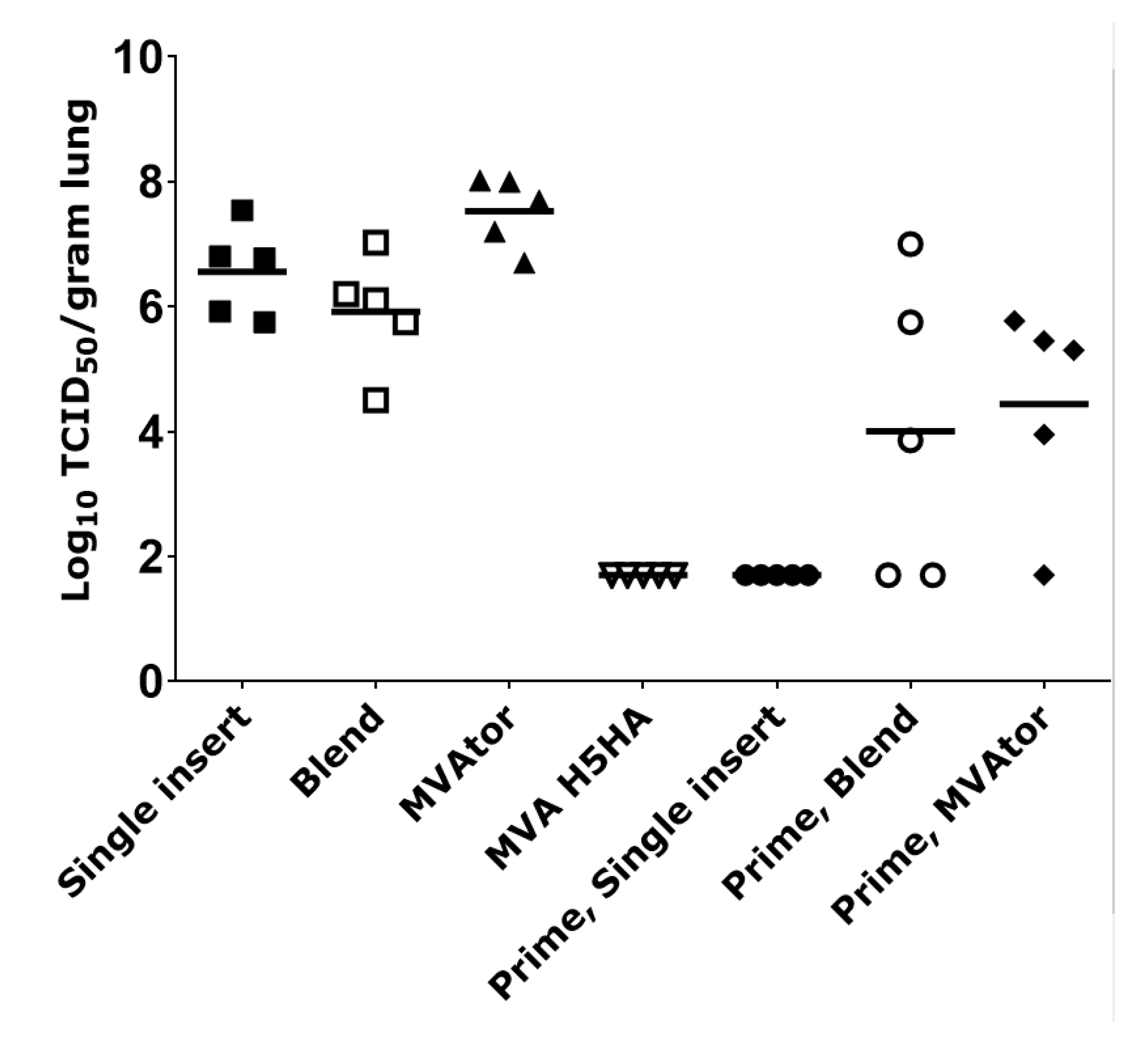 viruses free full text influenza antigens np and m2 confer cross protection to balb c mice against lethal challenge with h1n1 pandemic h1n1 or h5n1 influenza a viruses html