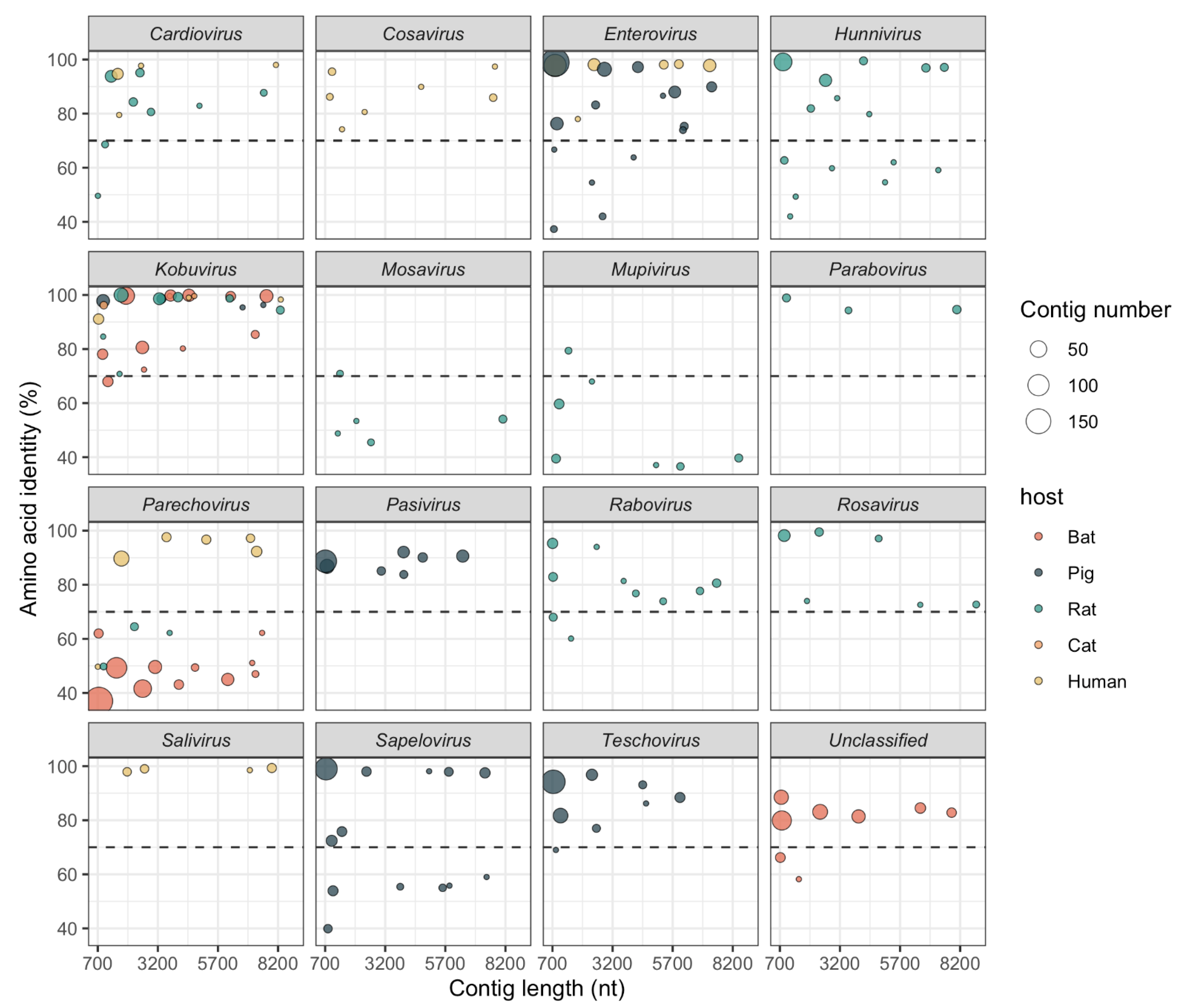 Viruses 13 01709 g003