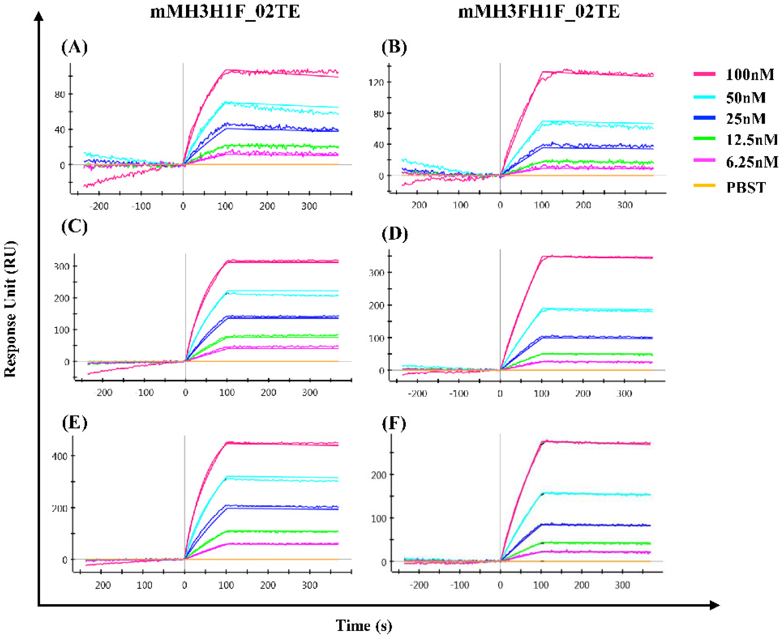 Viruses 13 01710 g005