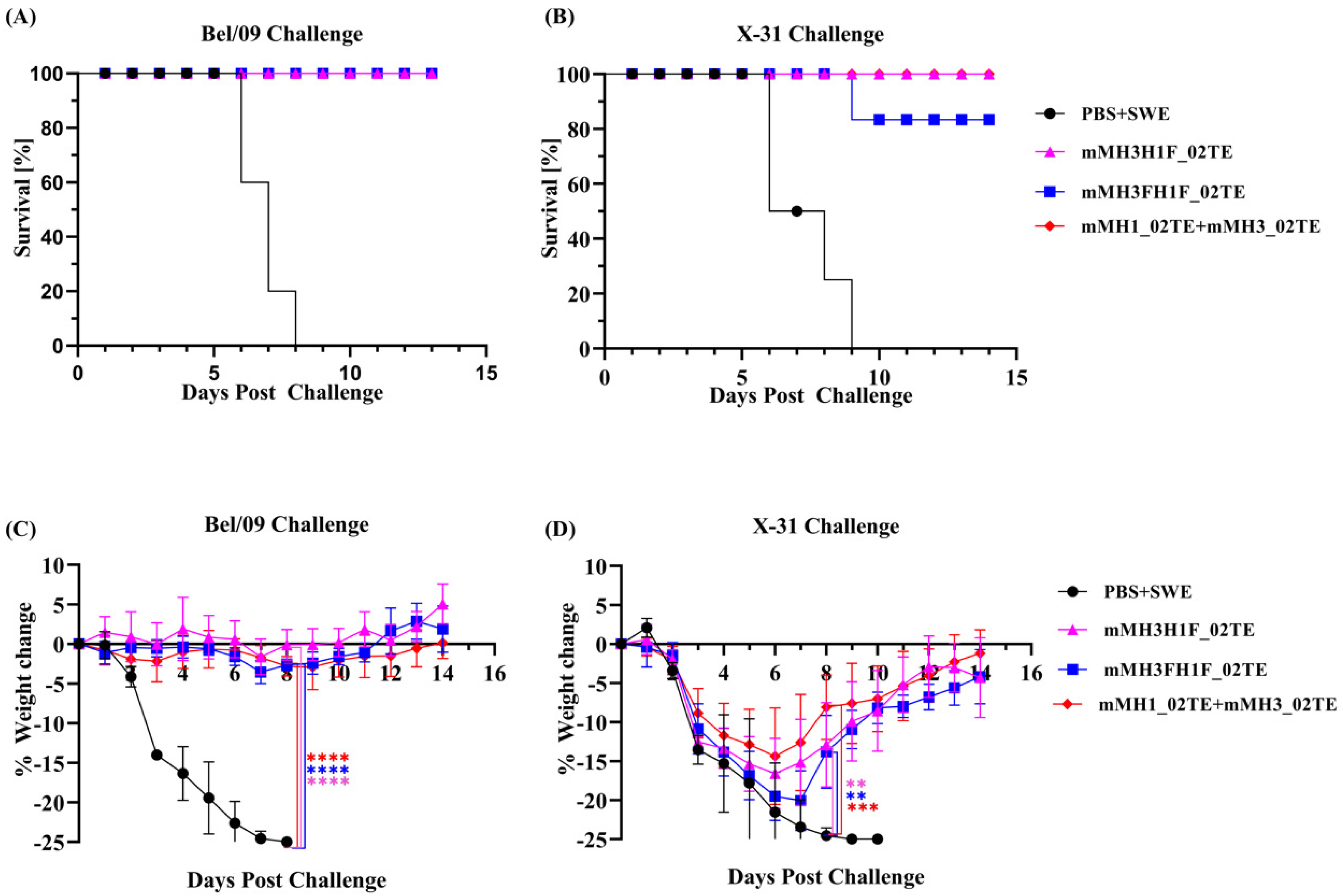 Viruses 13 01710 g007