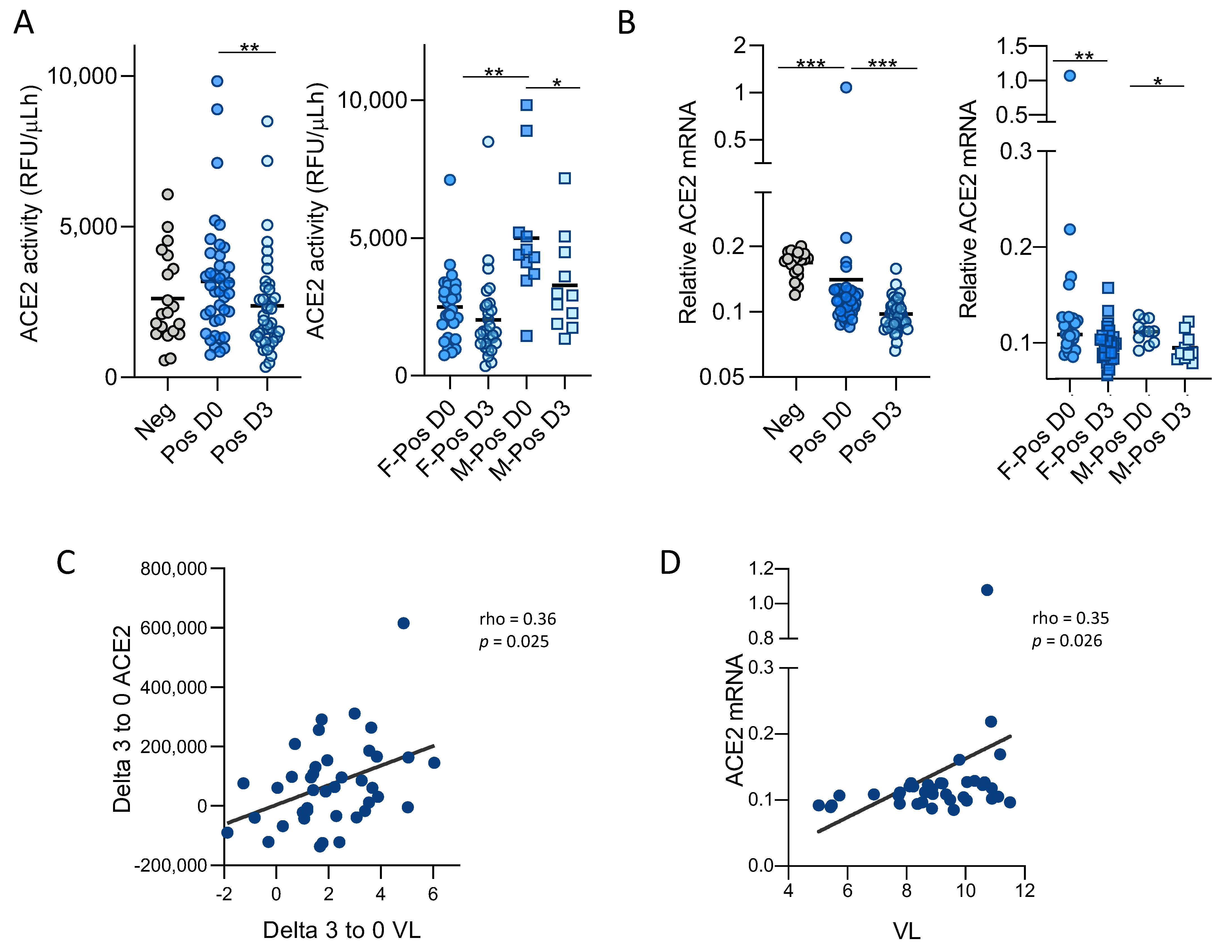 Viruses 13 01715 g001 550