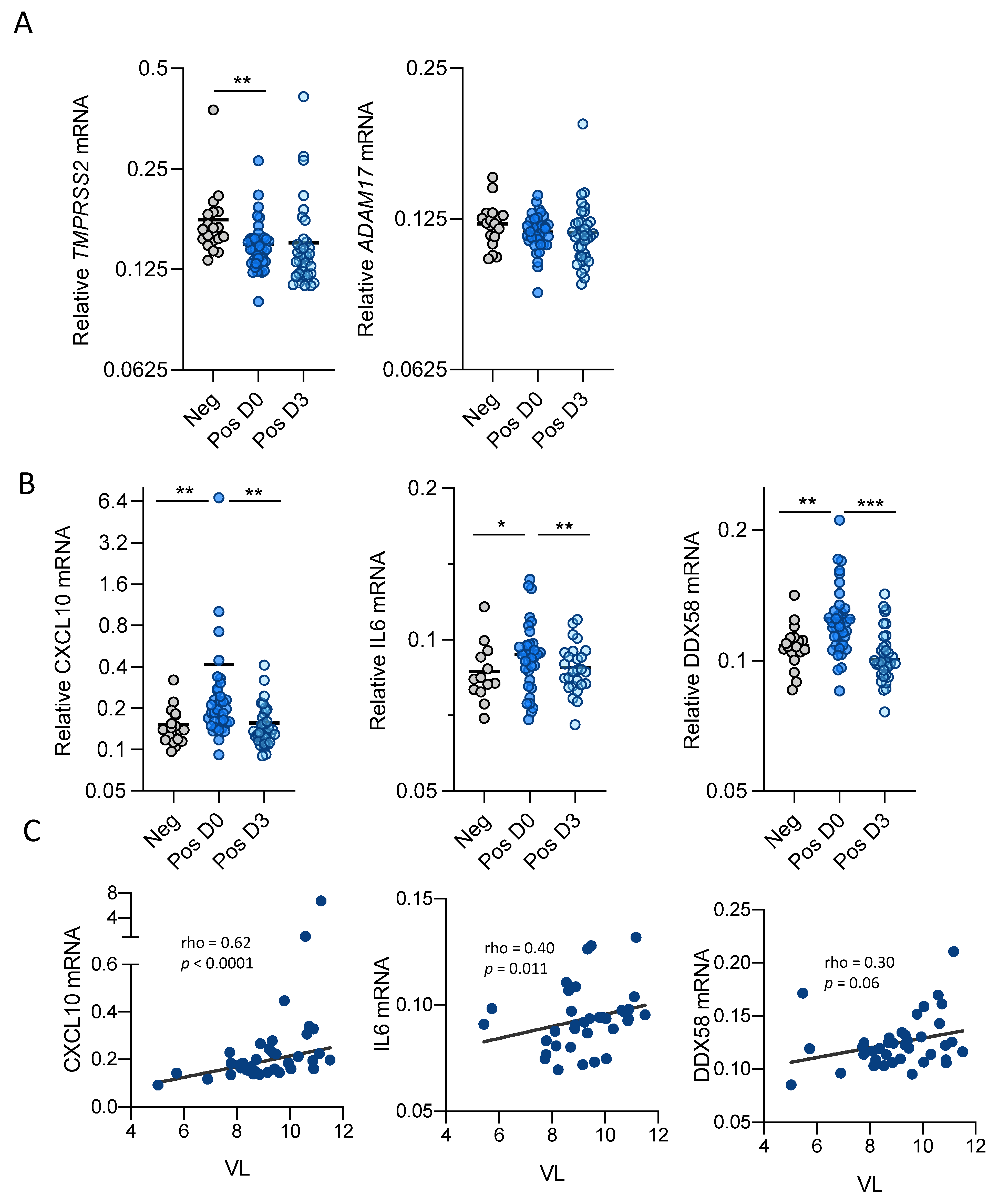 Viruses 13 01715 g002 550