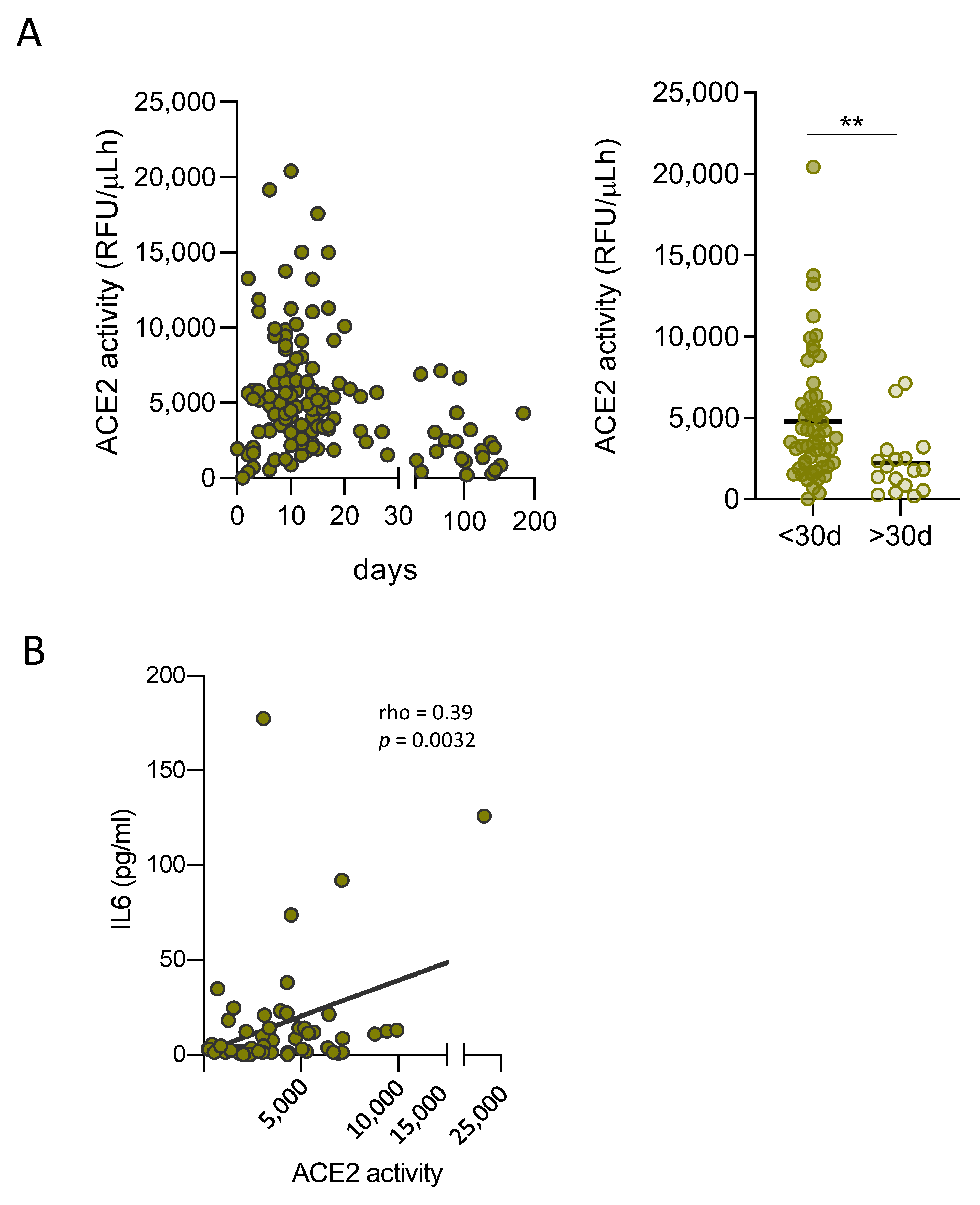 Viruses 13 01715 g003 550