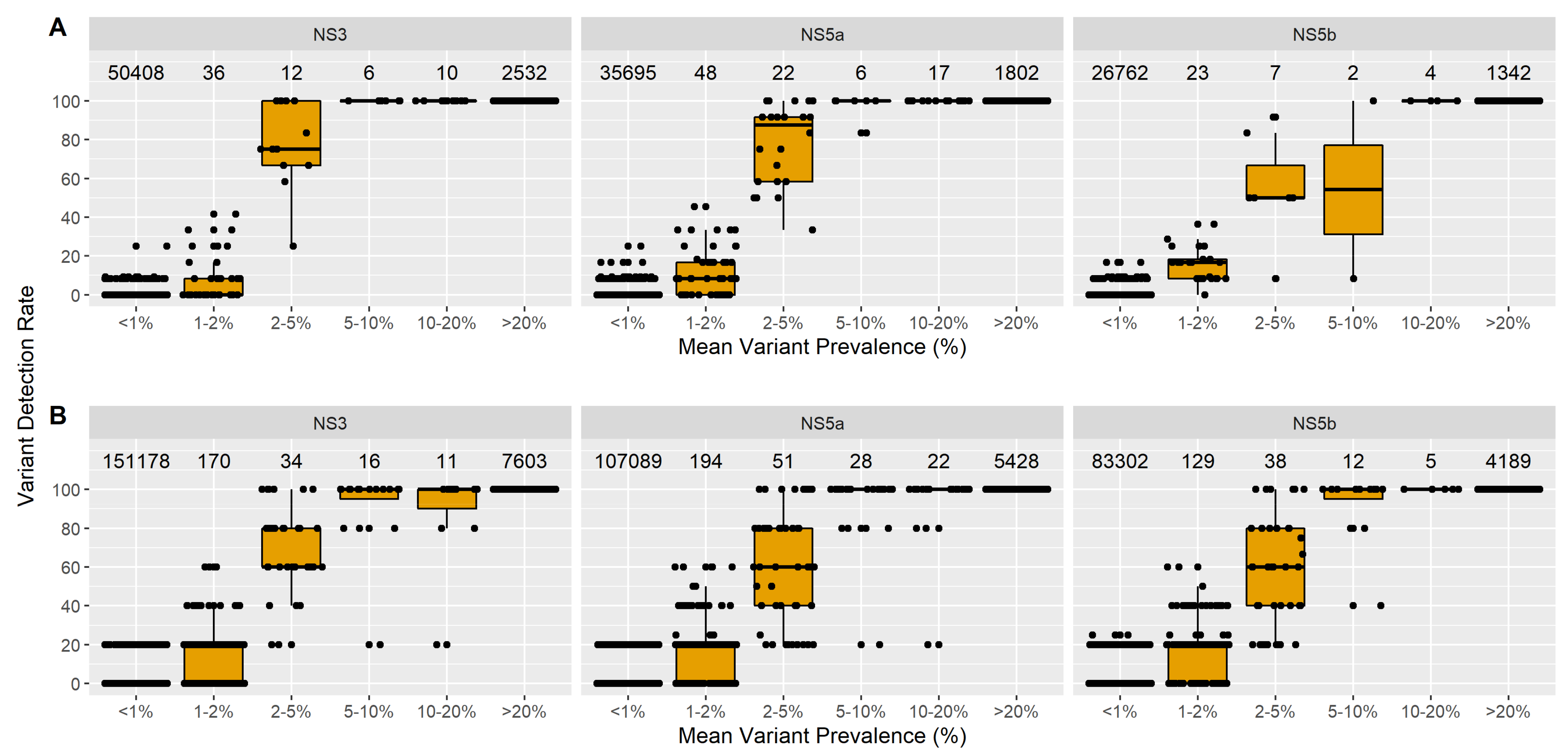 Viruses 13 01721 g003