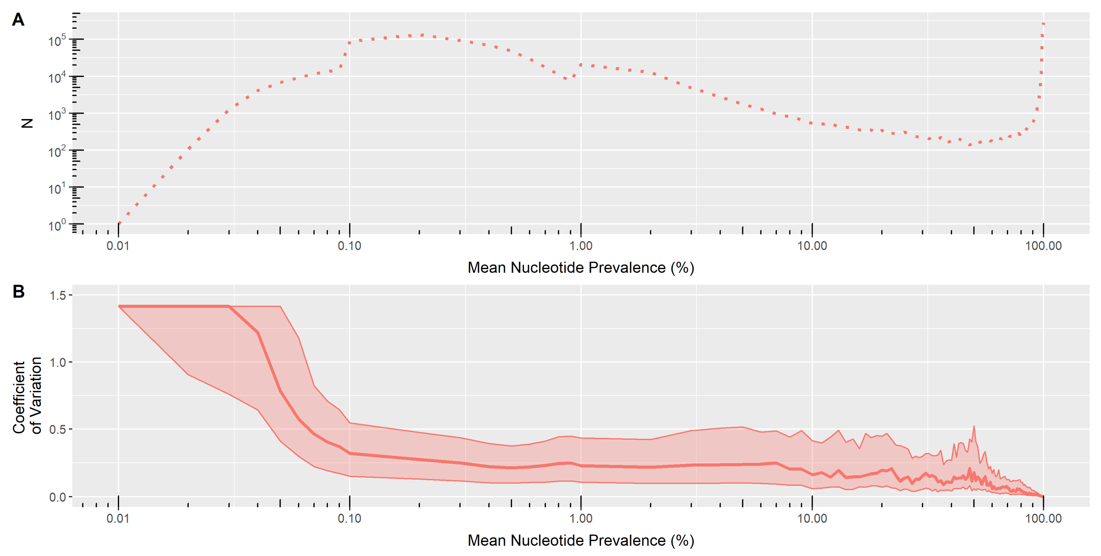 Viruses 13 01721 g004