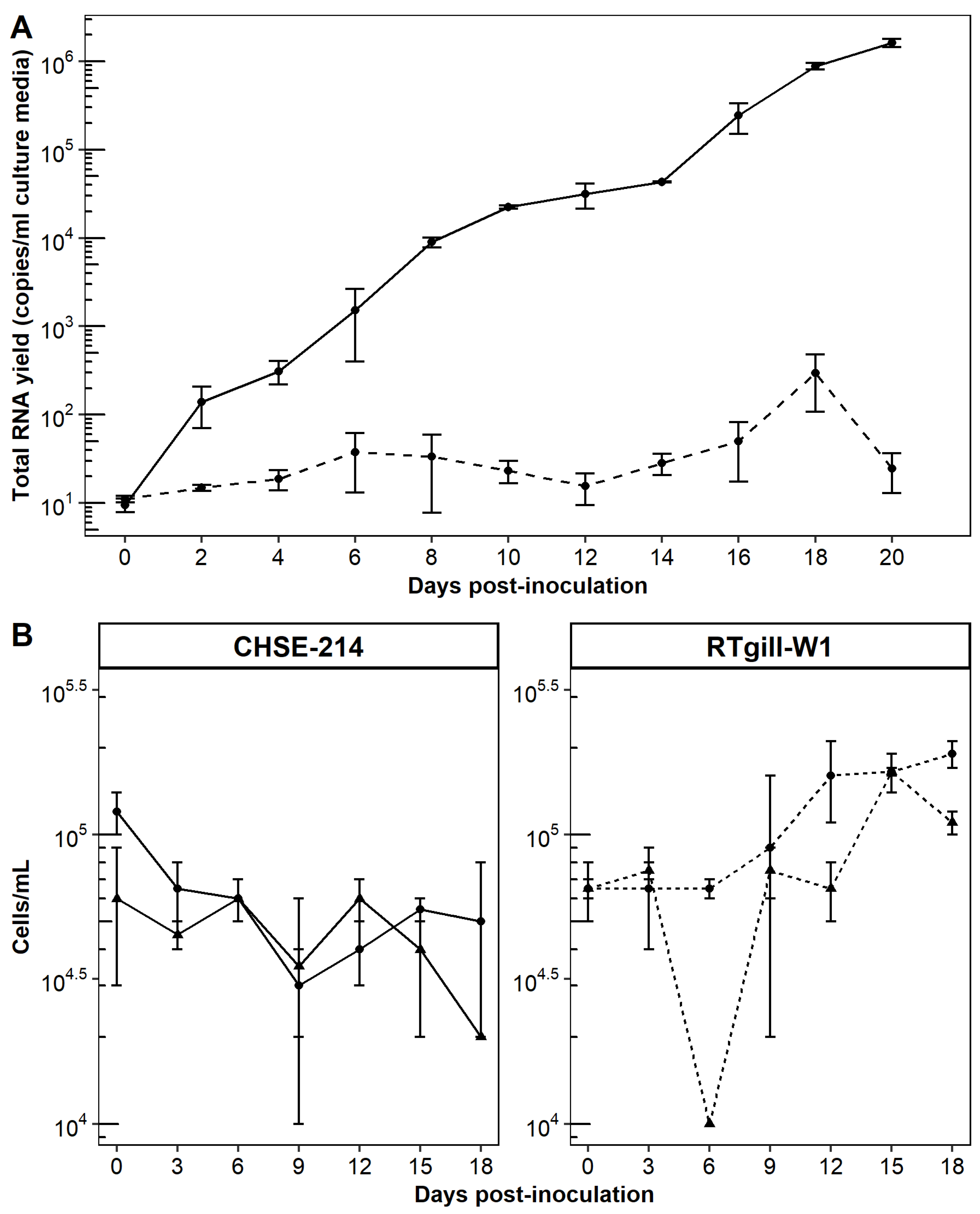 Viruses 13 01730 g007 550