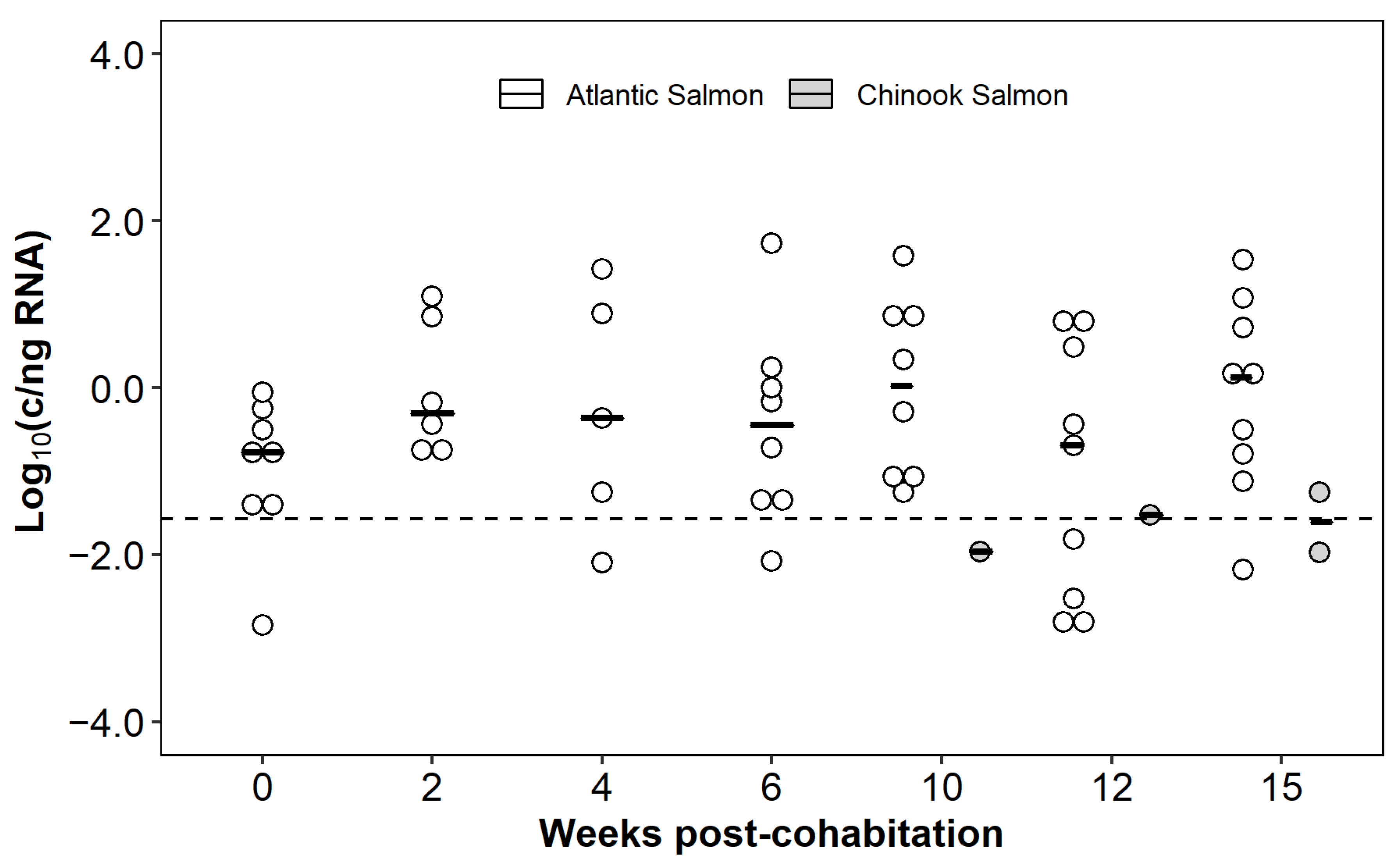 Viruses 13 01730 g009 550