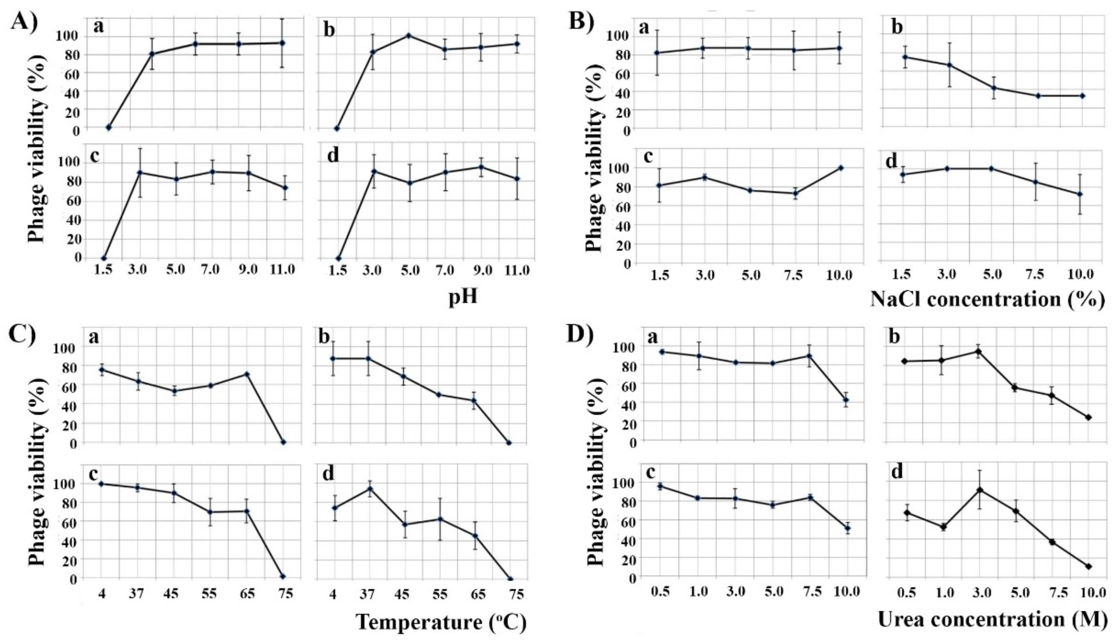 Viruses 13 01732 g003