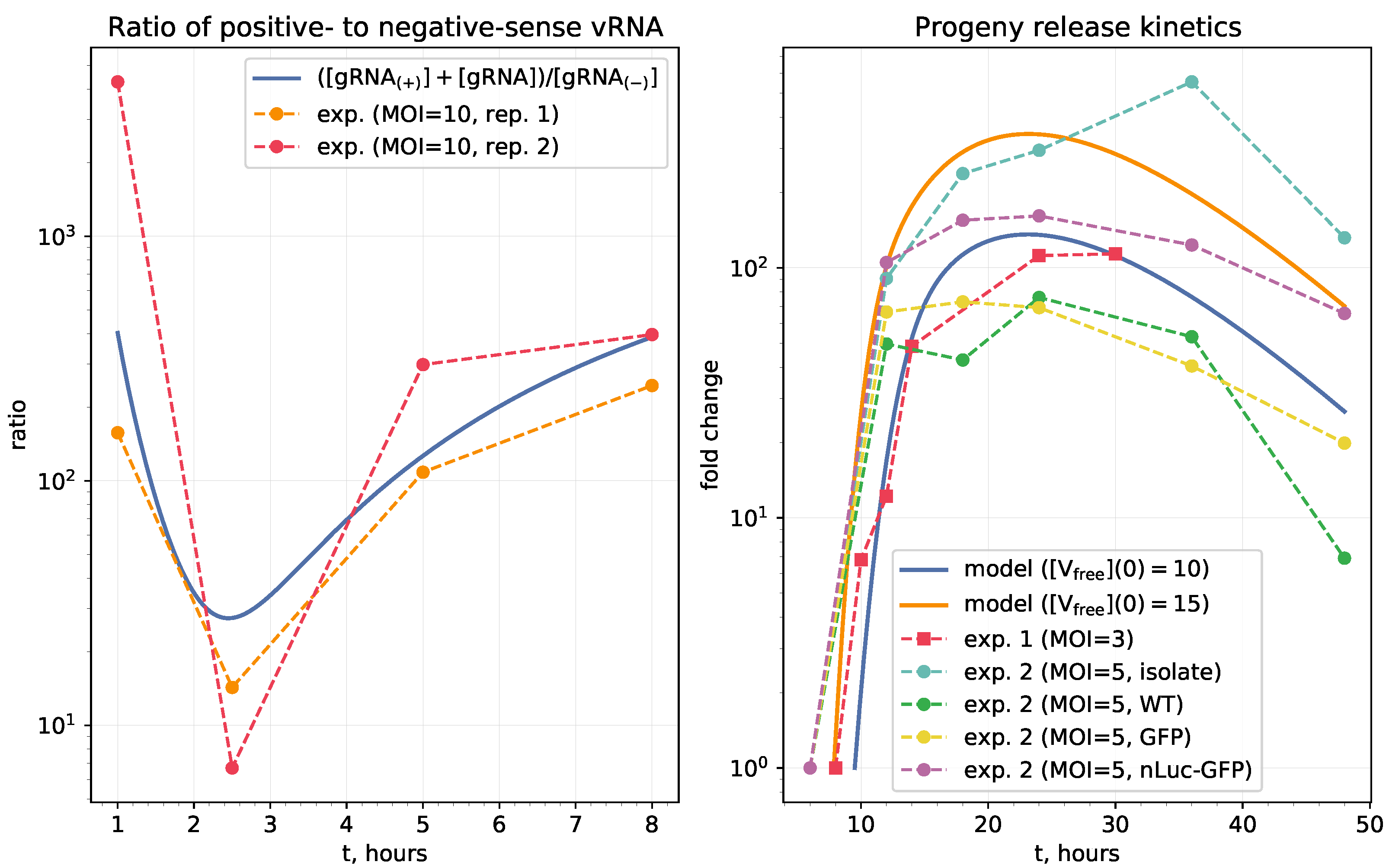 Viruses 13 01735 g003 550