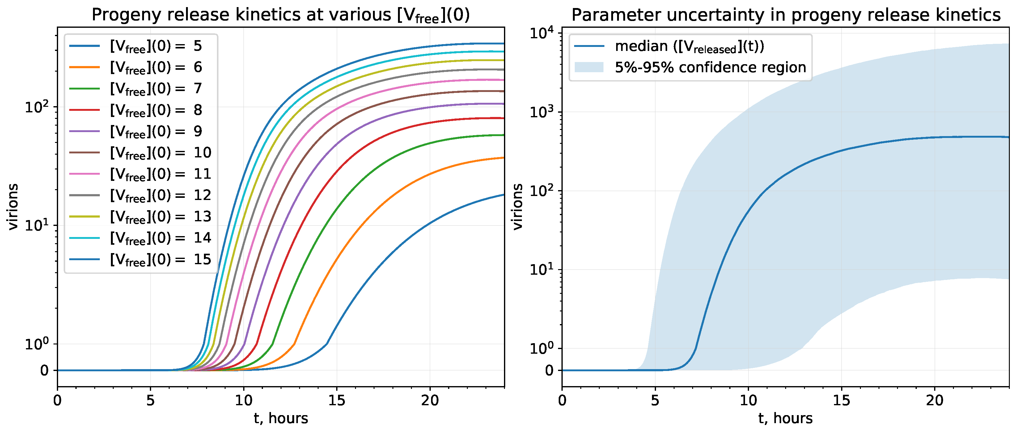 Viruses 13 01735 g004 550