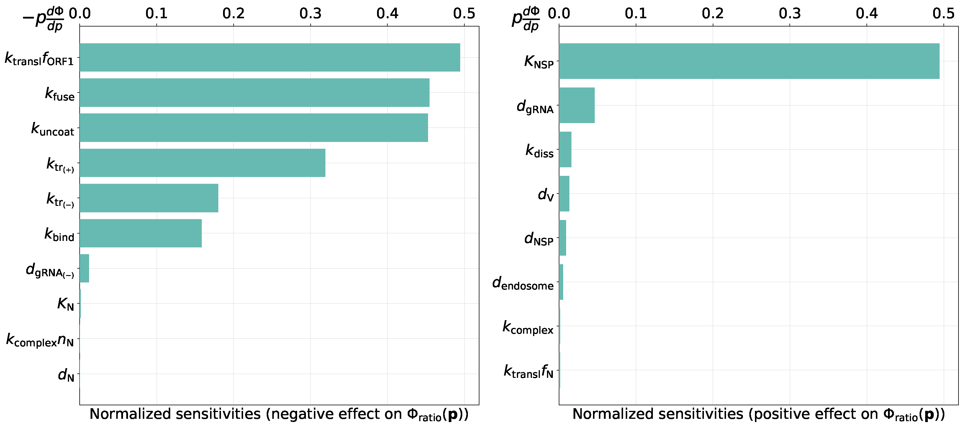 Viruses 13 01735 g005 550