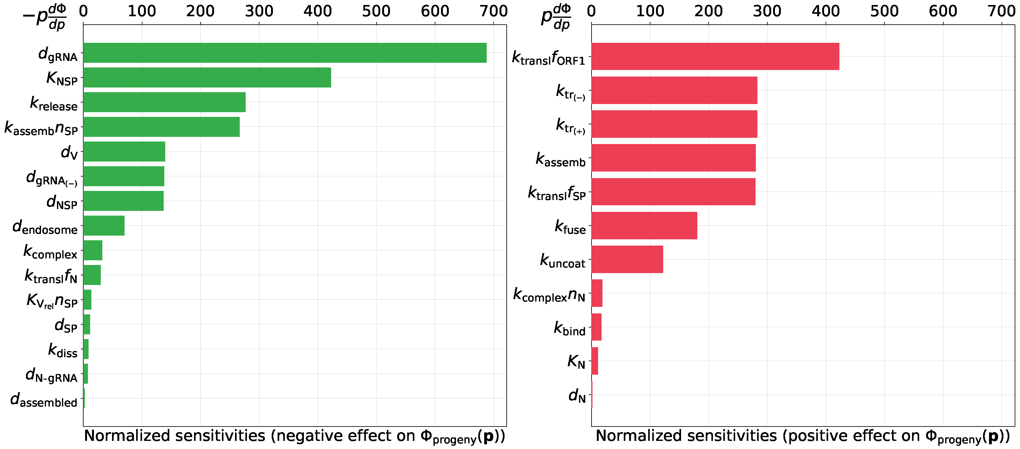 Viruses 13 01735 g006 550