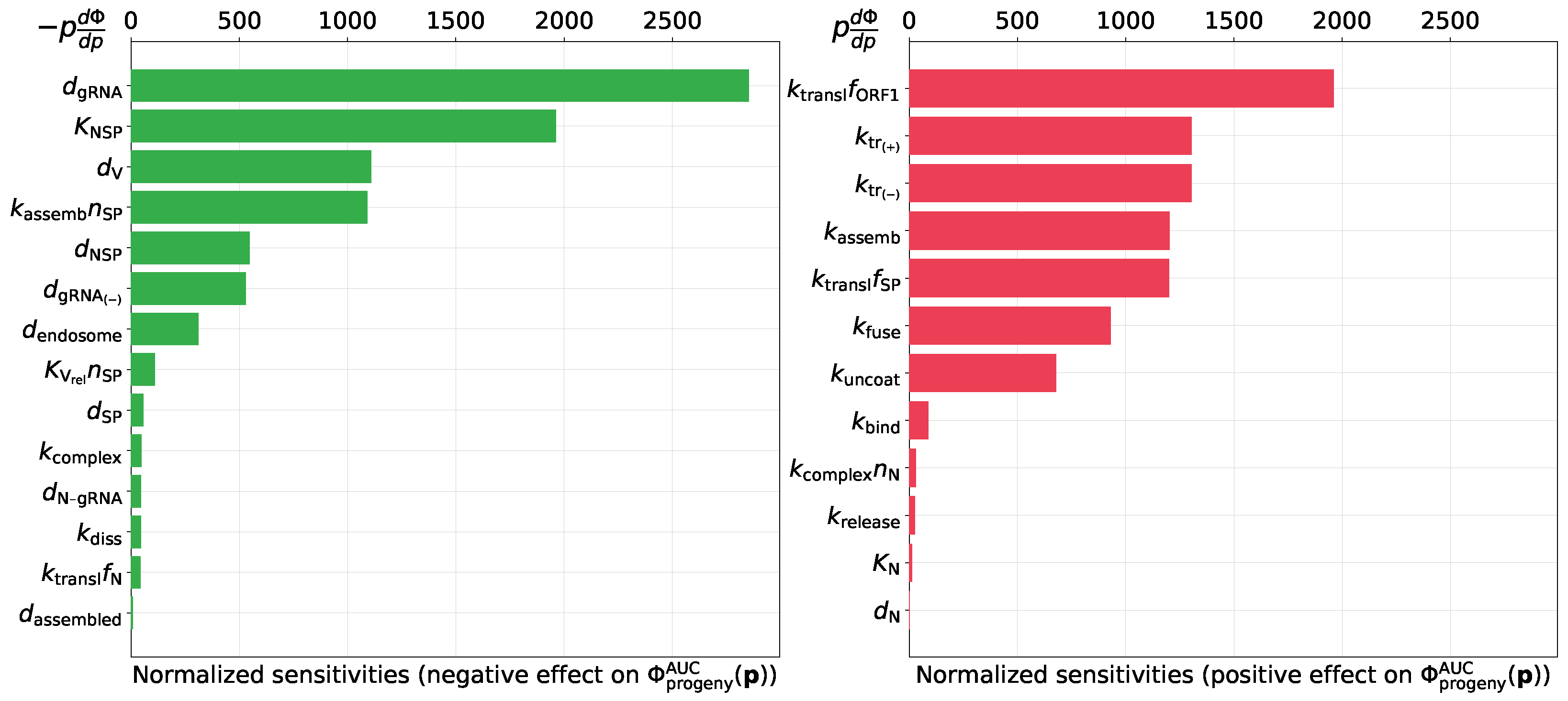 Viruses 13 01735 g007 550