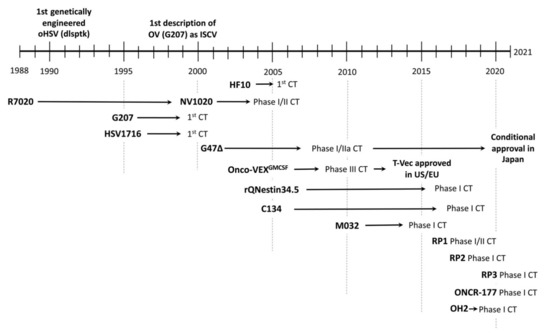 pleural effusion malignant icd 10 code