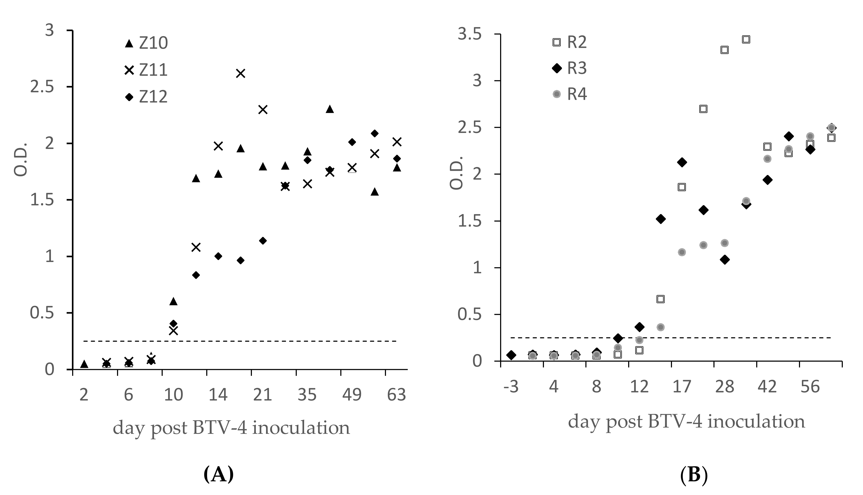 Viruses 13 01741 g003 550