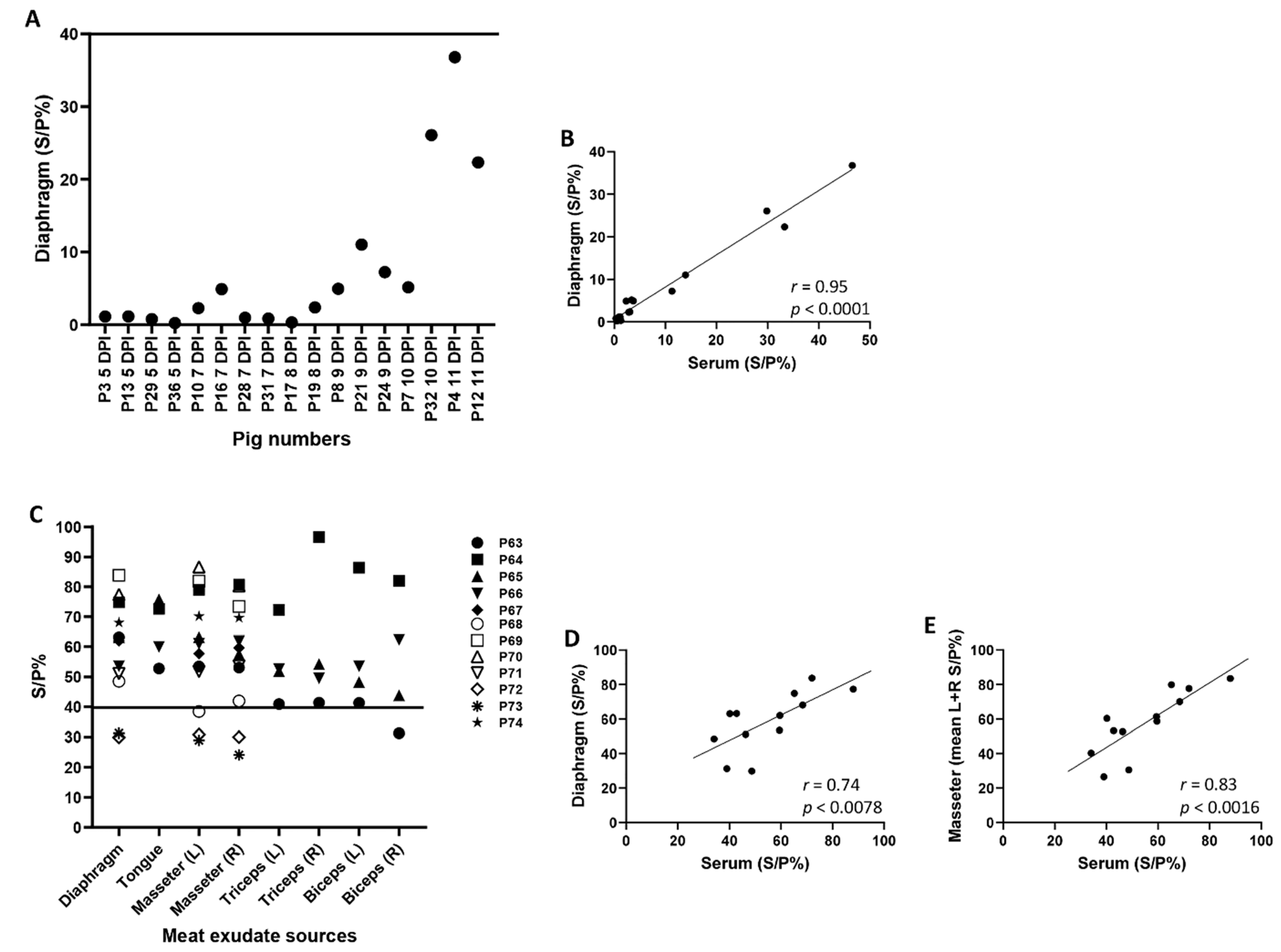 Viruses 13 01744 g004