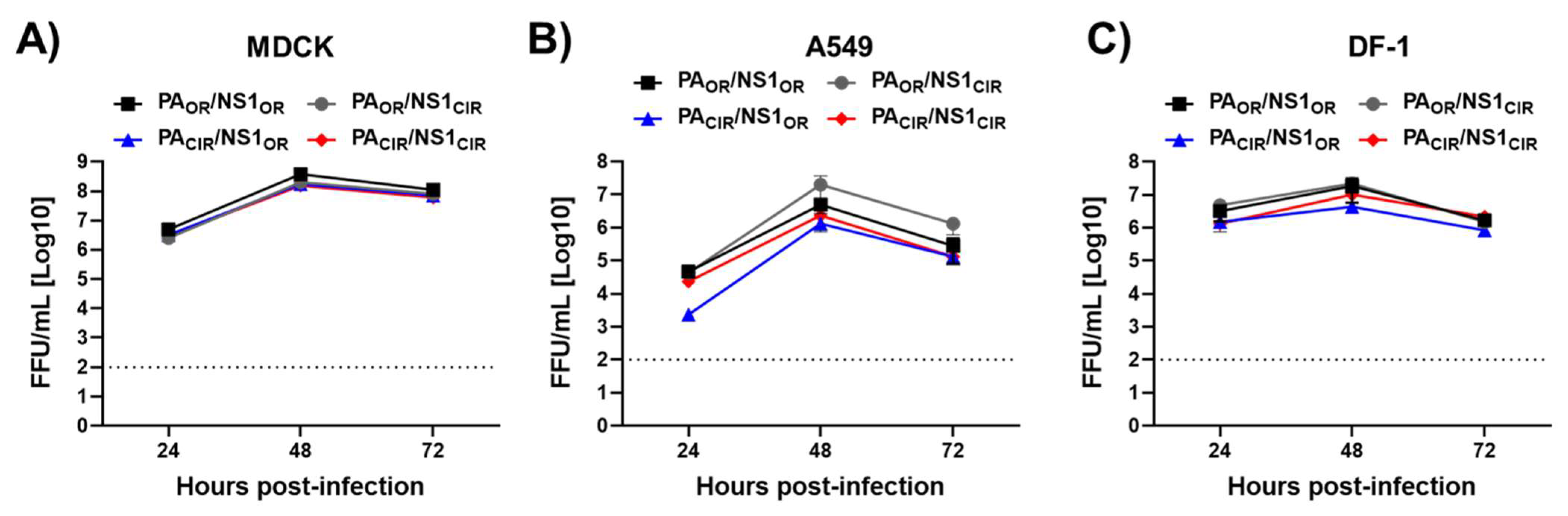 Viruses 13 01760 g005