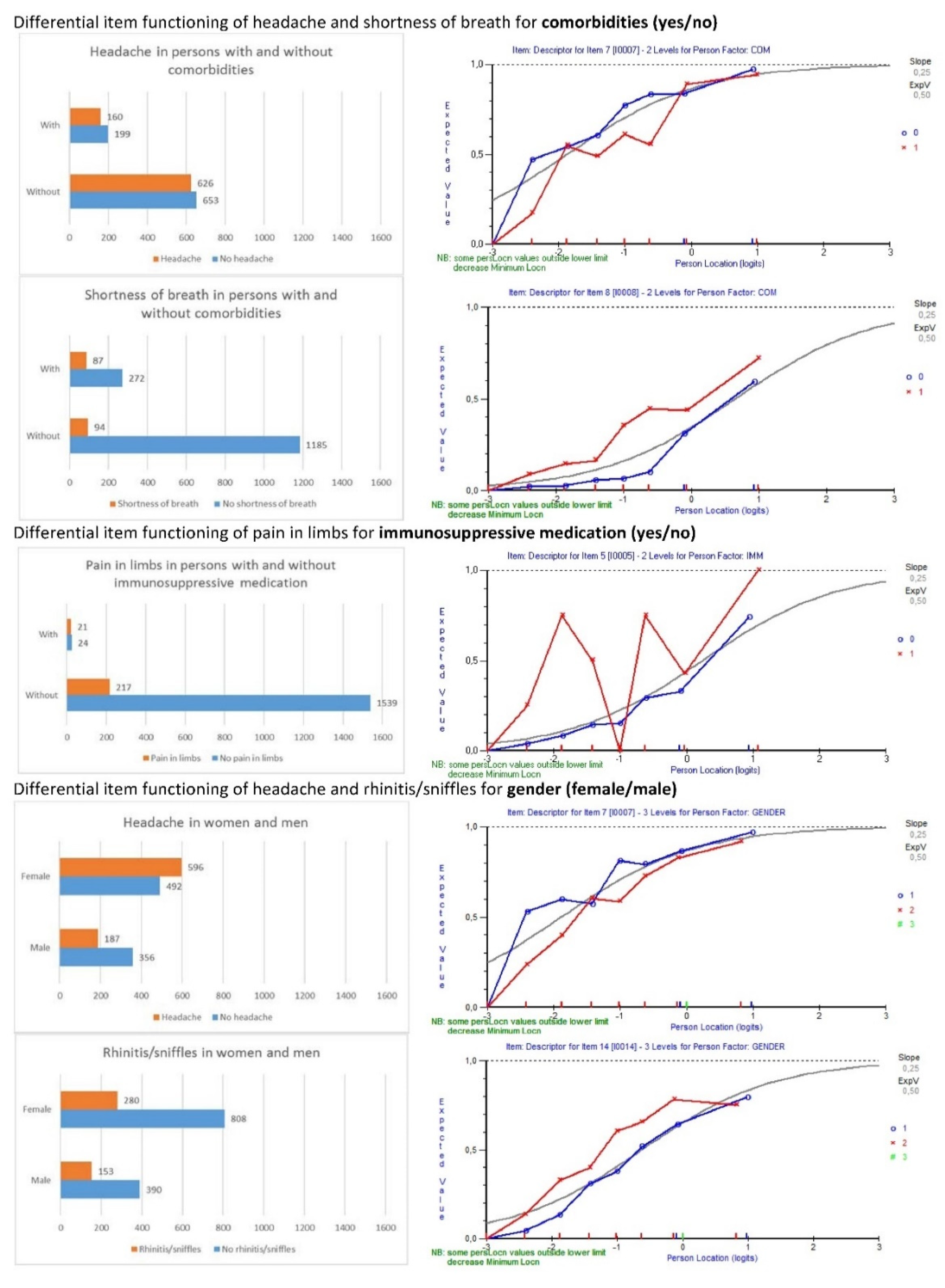 Viruses 13 01762 g001