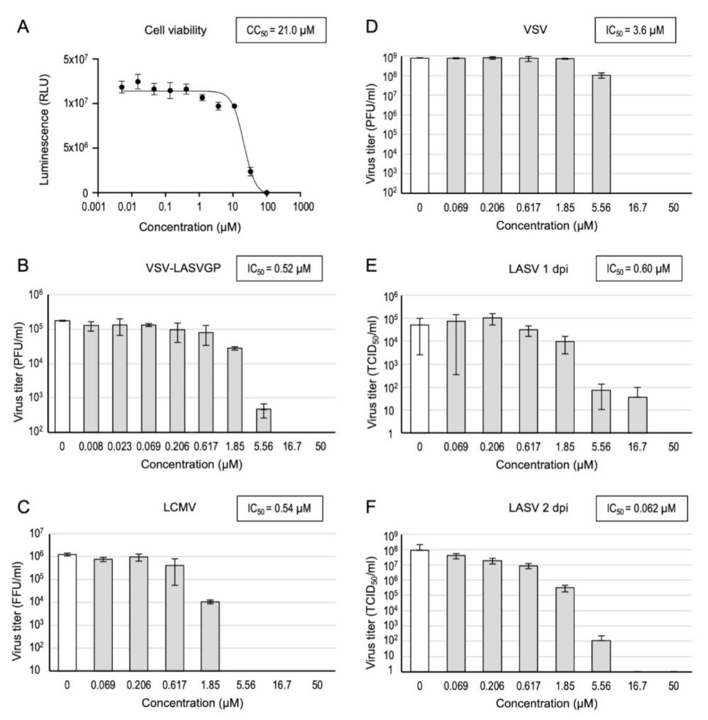 Viruses 13 01763 g002