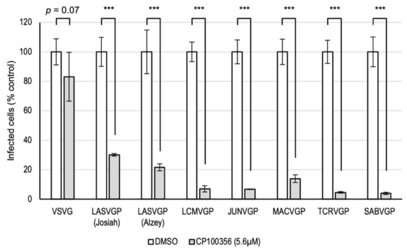 Viruses 13 01763 g005