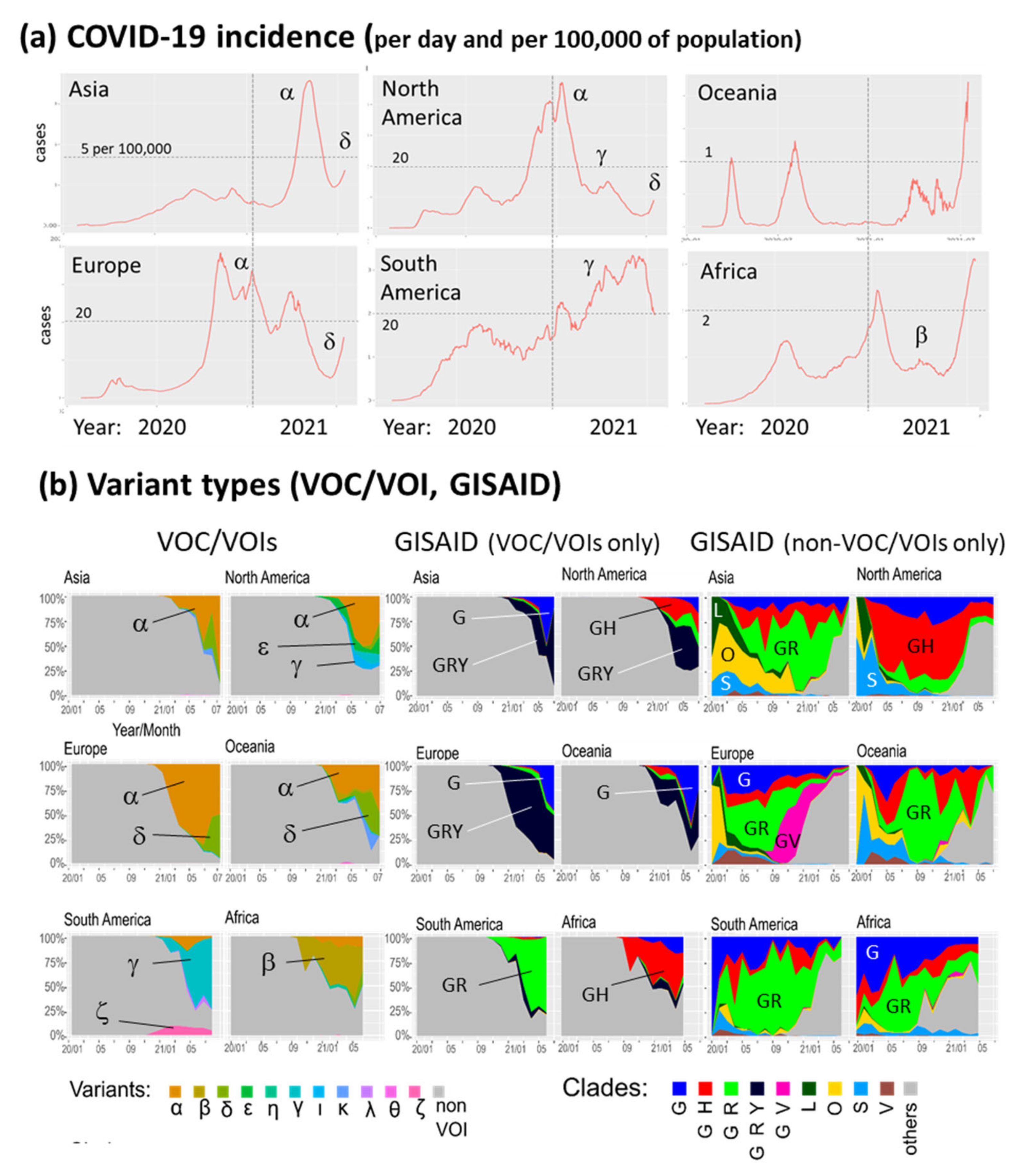 Viruses 13 01764 g003 550