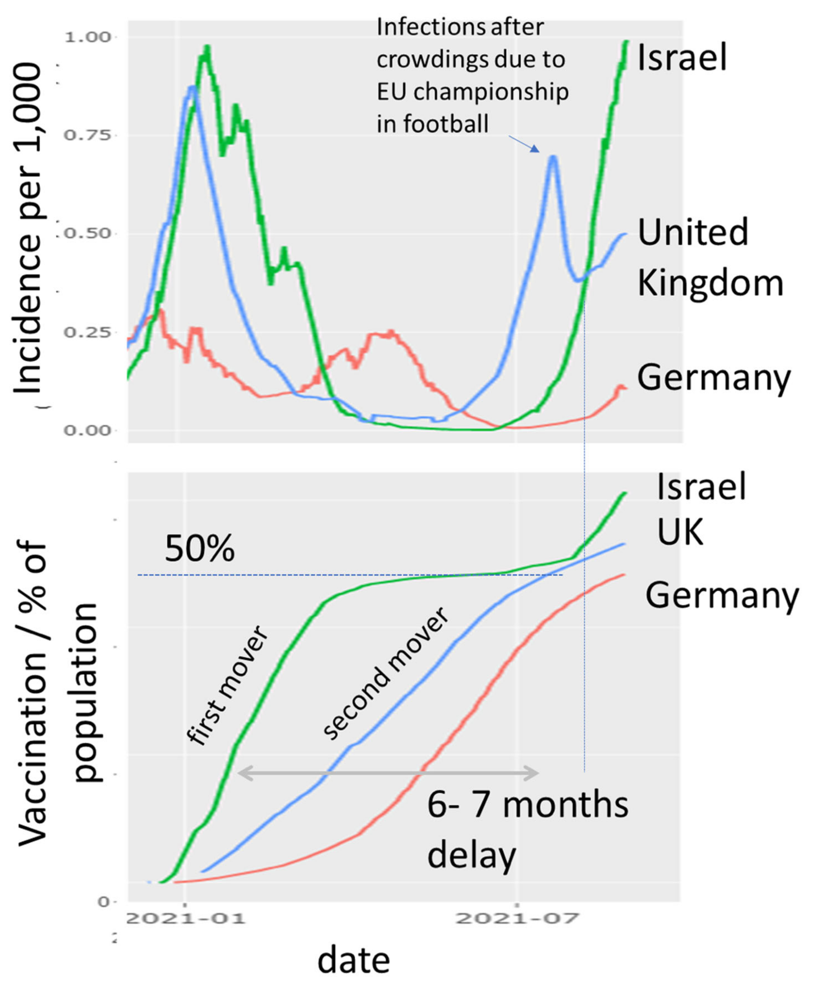 Viruses 13 01764 g0a13 550