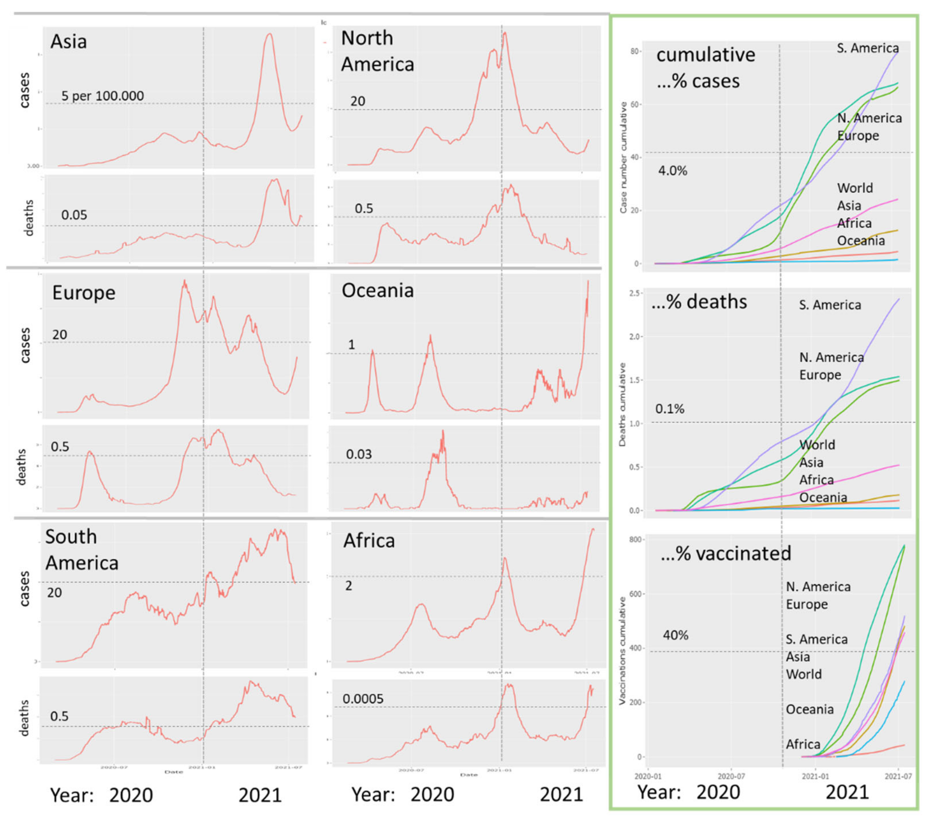 Viruses 13 01764 g0a2 550