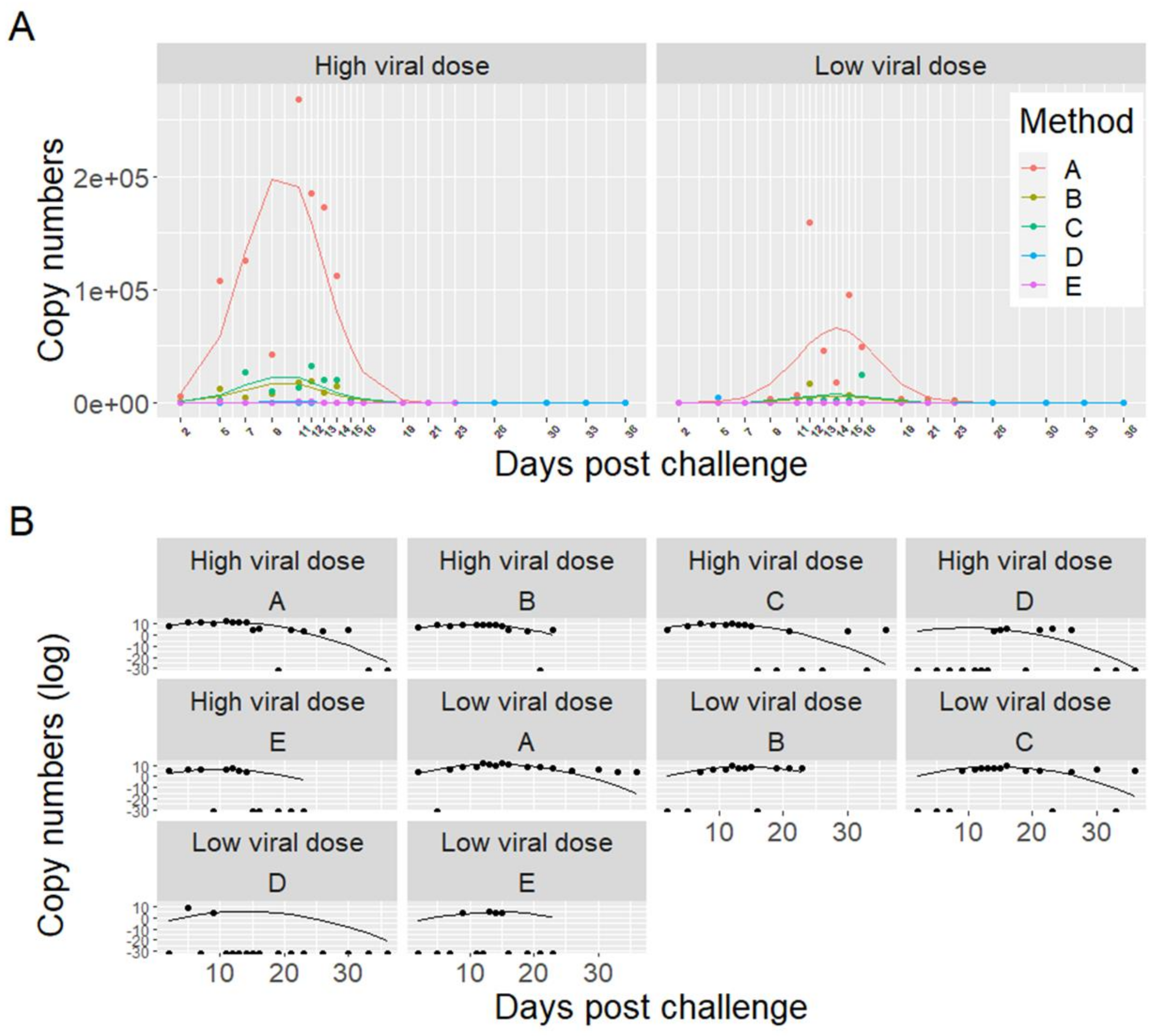 Viruses 13 01770 g005 550