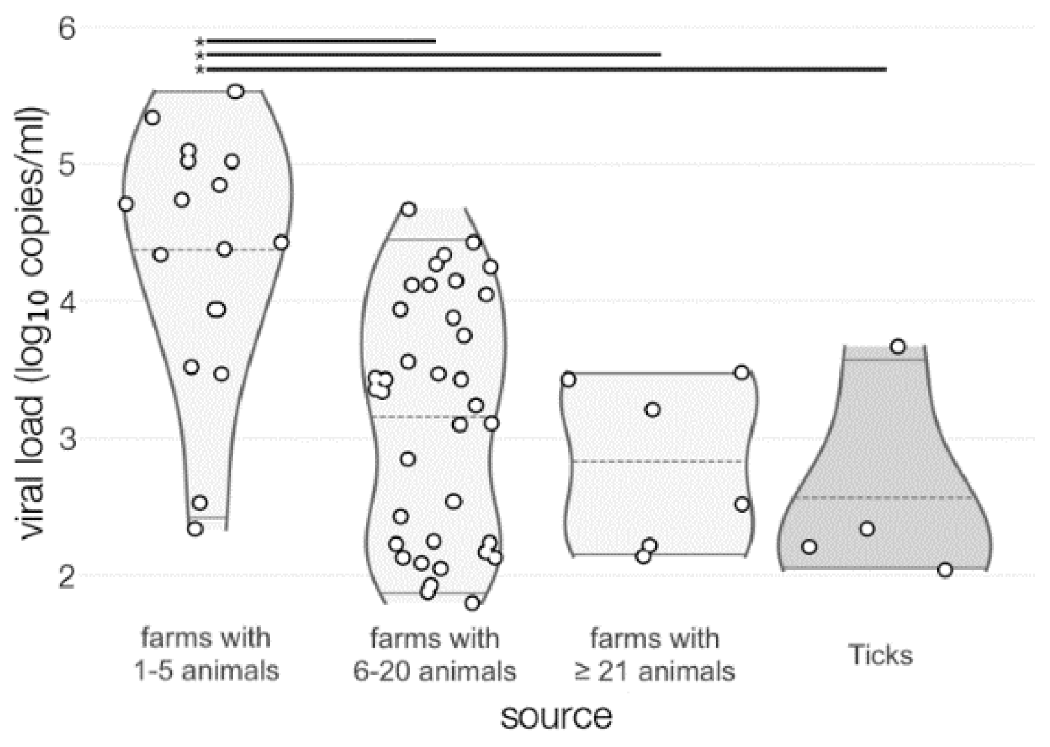 Viruses 13 01772 g004 Viruses 13 01772 g004