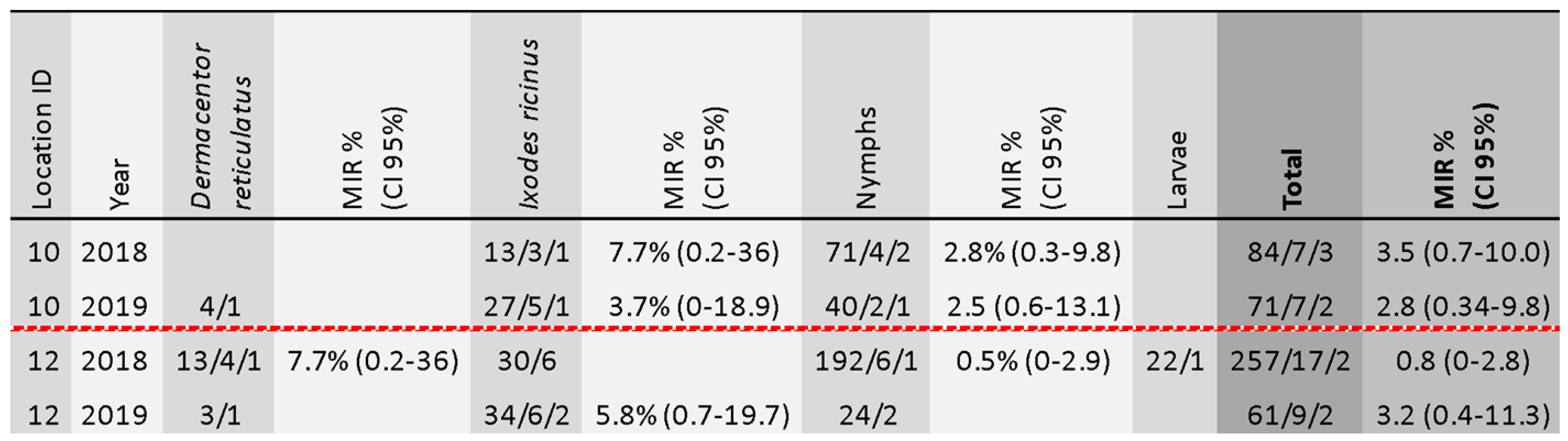 Viruses 13 01772 g005 Viruses 13 01772 g005