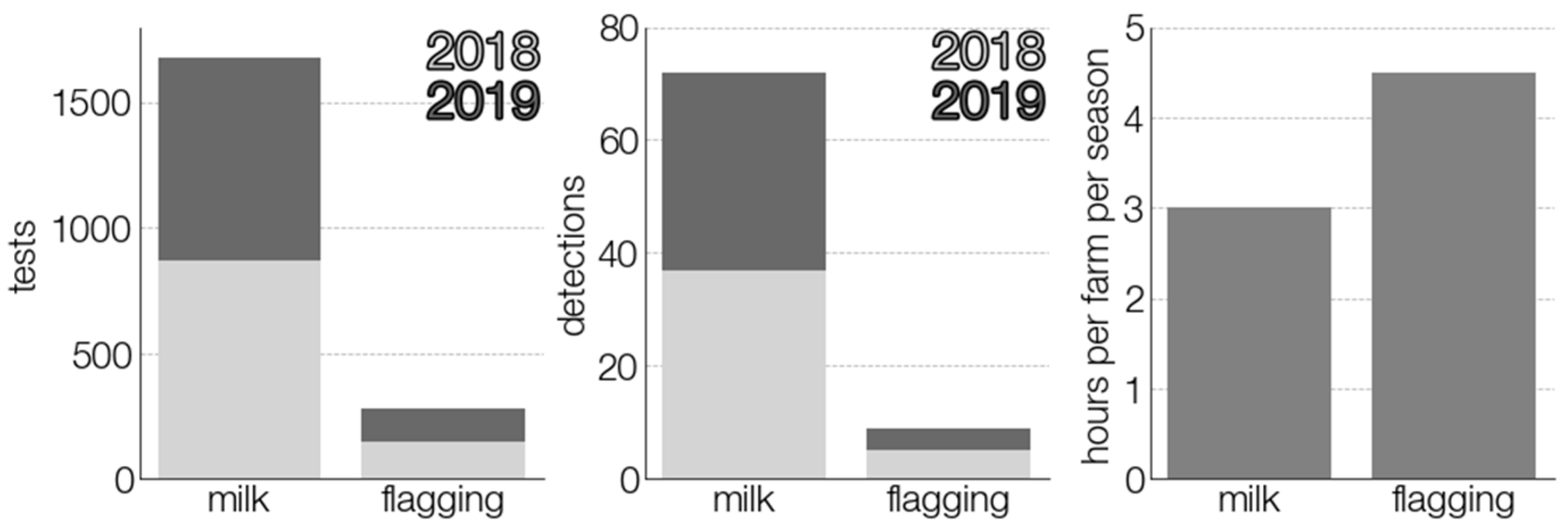 Viruses 13 01772 g006 Viruses 13 01772 g006