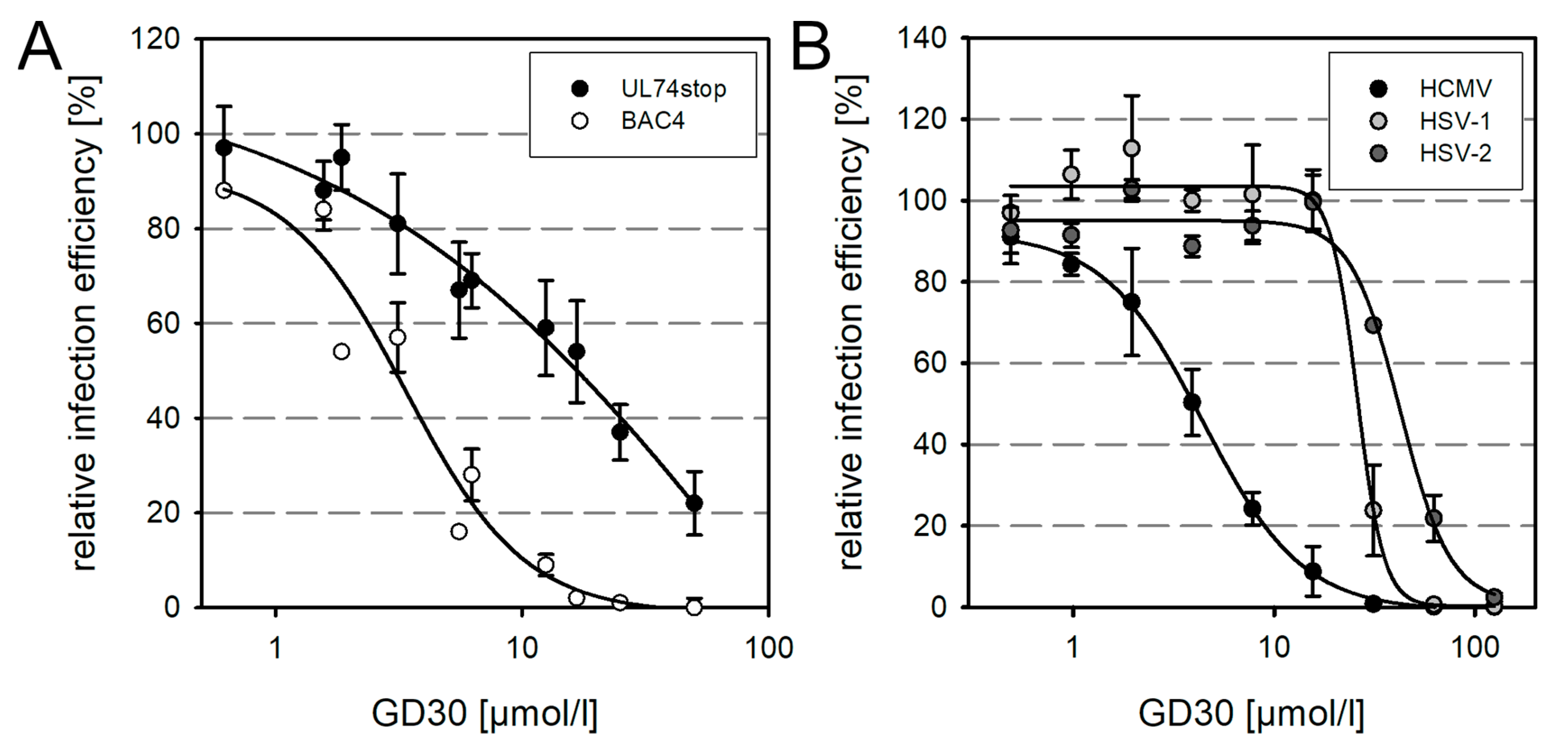 Viruses 13 01780 g004