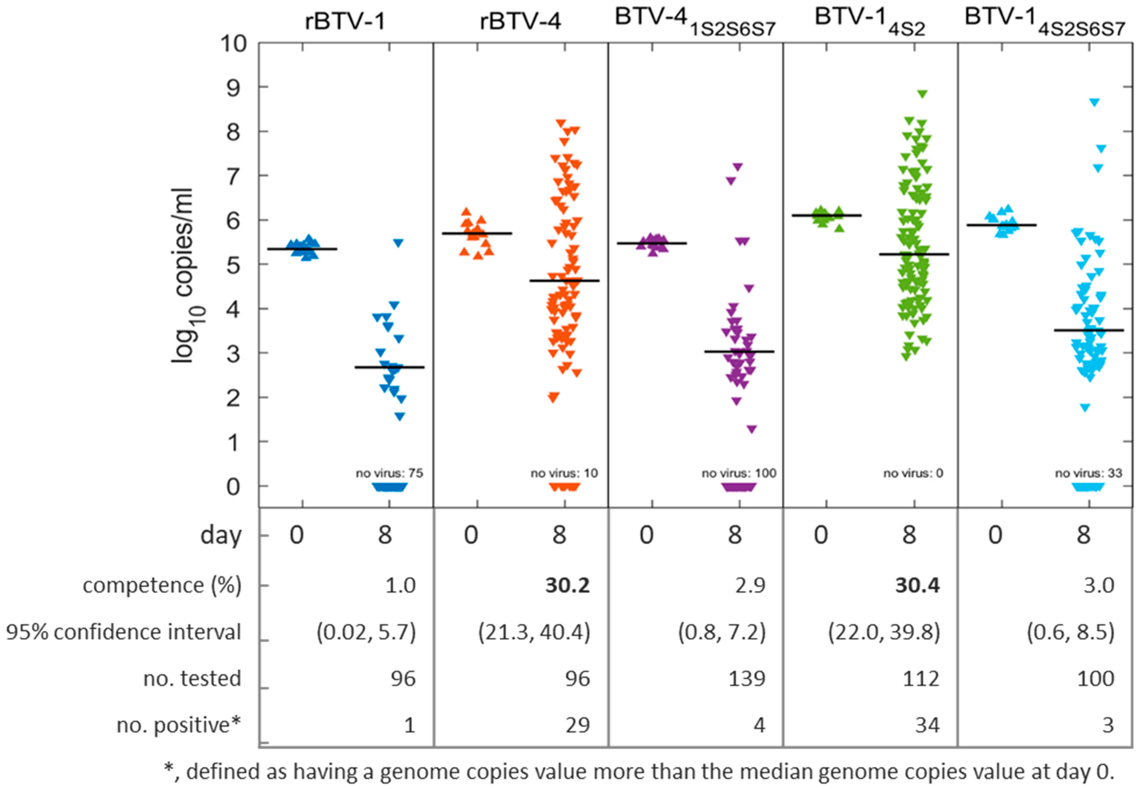 Viruses 13 01781 g001