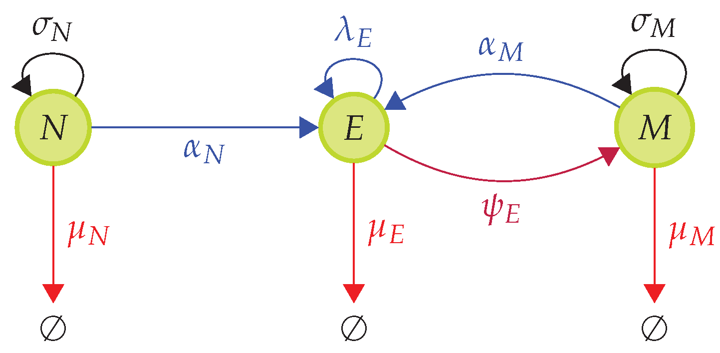 Viruses 13 01786 g009 Viruses 13 01786 g009