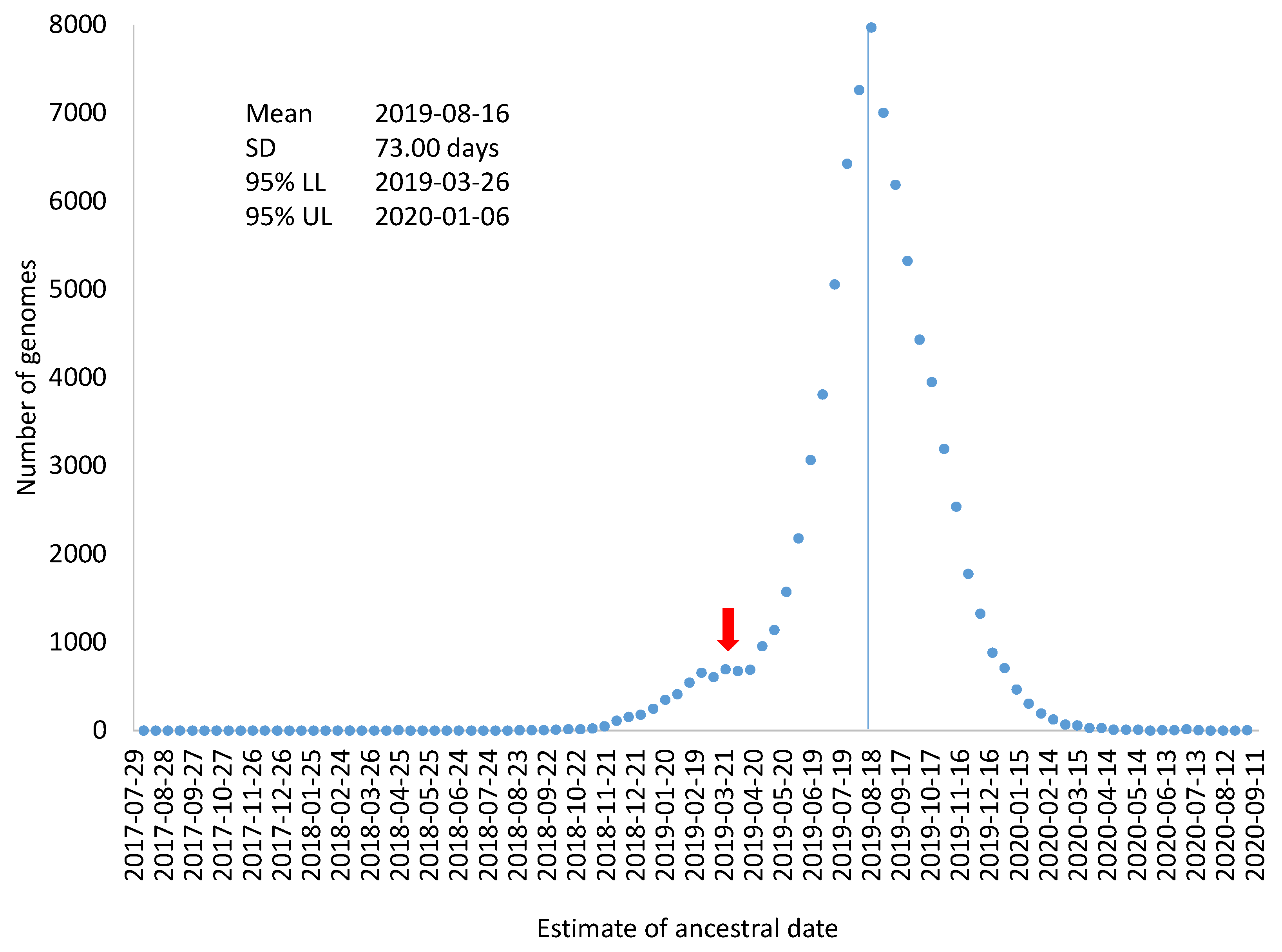 Viruses 13 01790 g003 550