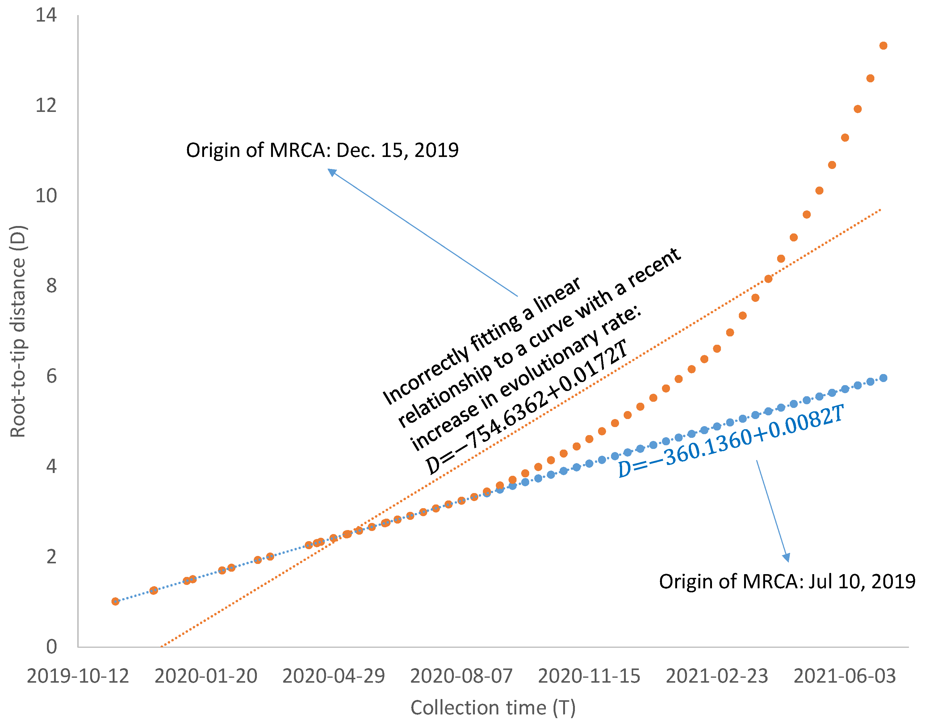 Viruses 13 01790 g006 550