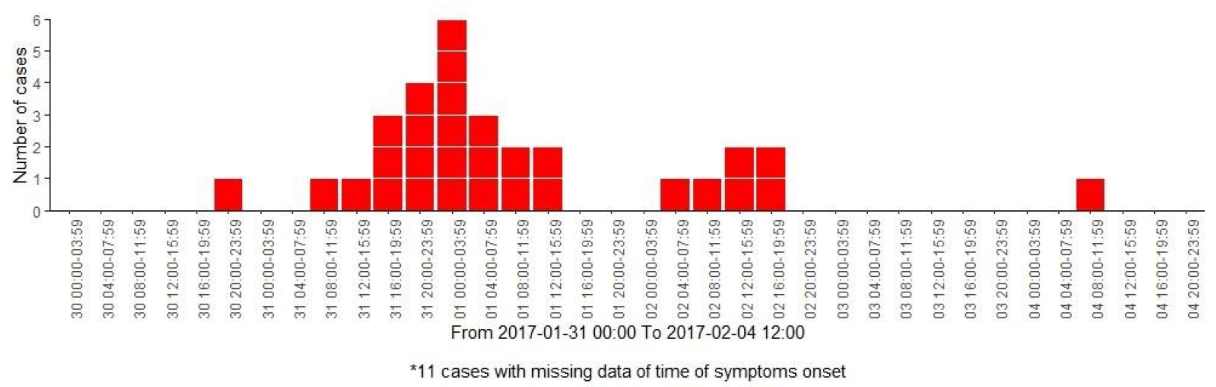Viruses Free Full Text A Waterborne Gastroenteritis Outbreak Caused By A Gii Norovirus In A Holiday Camp In Catalonia Spain 17 Html Viruses Free Full Text A Waterborne Gastroenteritis Outbreak Caused By A Gii Norovirus In A Holiday Camp In Catalonia Spain 17 Html
