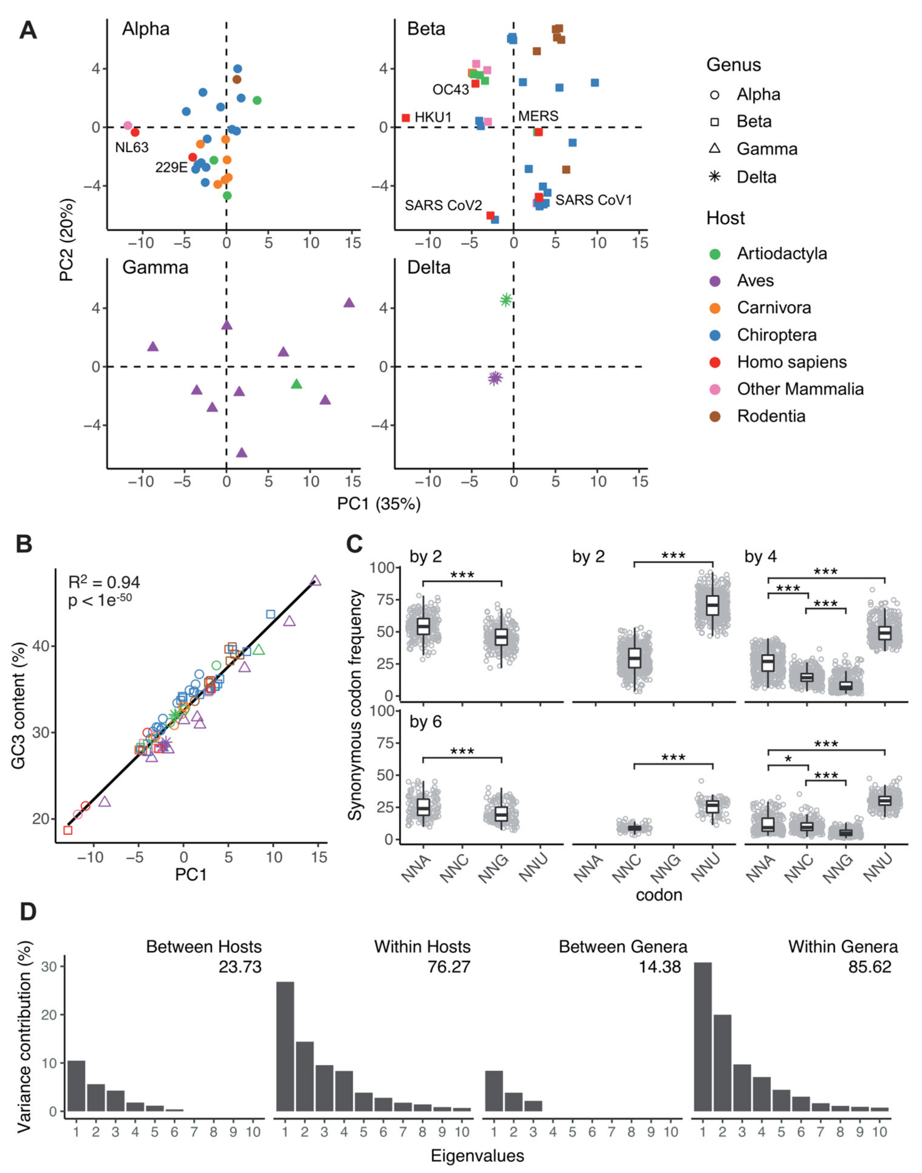 Viruses 13 01800 g001