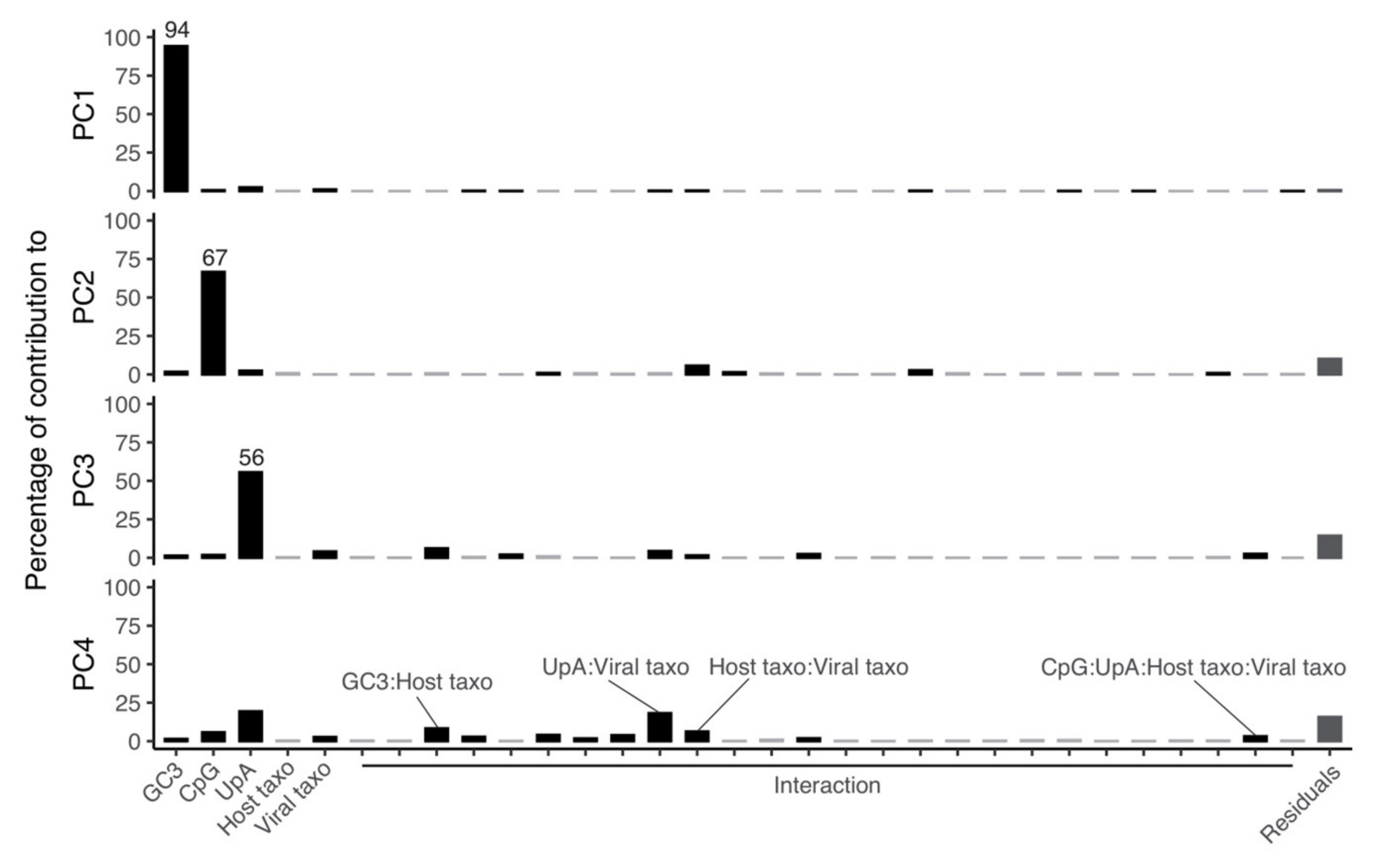 Viruses 13 01800 g004