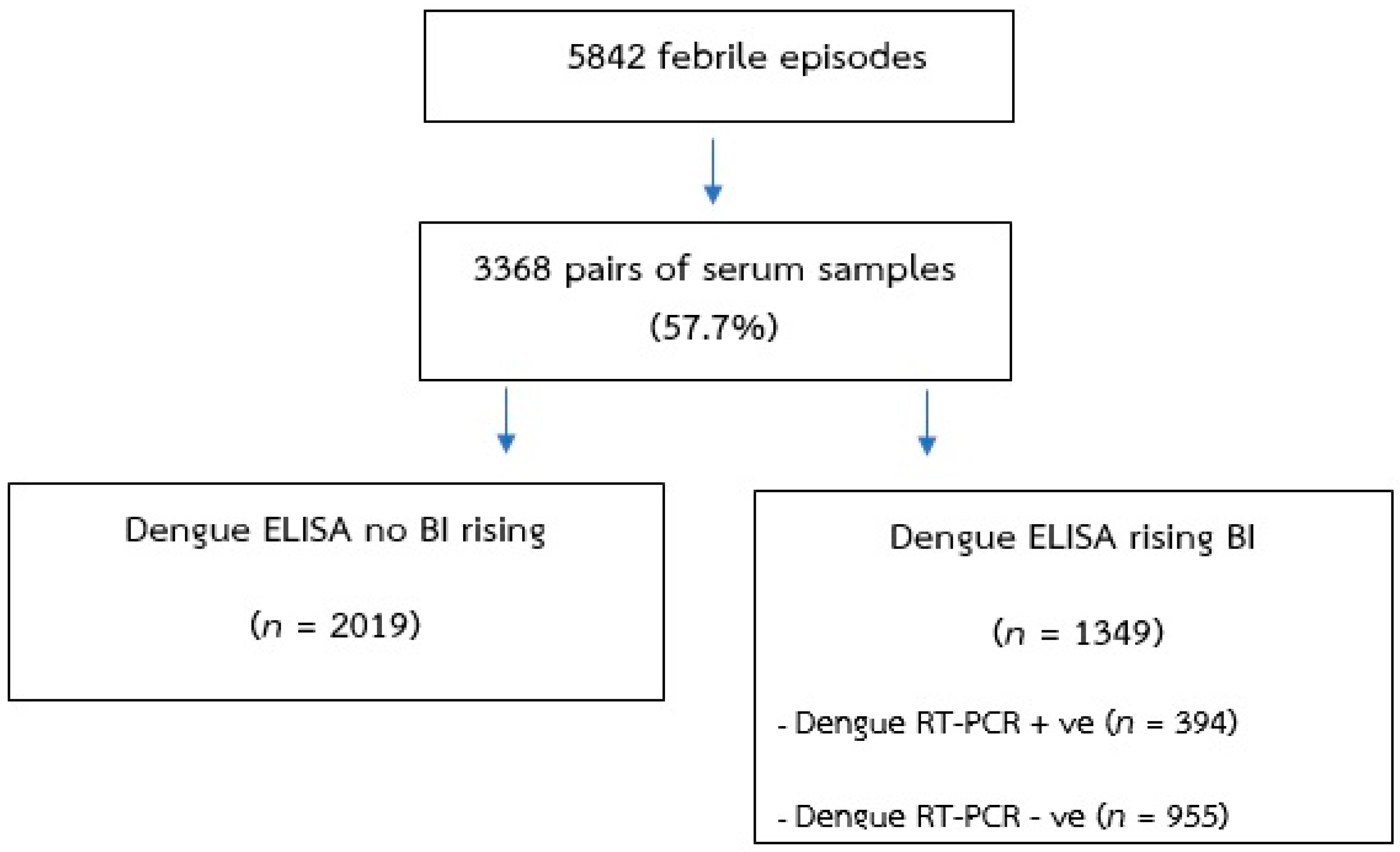 Viruses 13 01802 g002