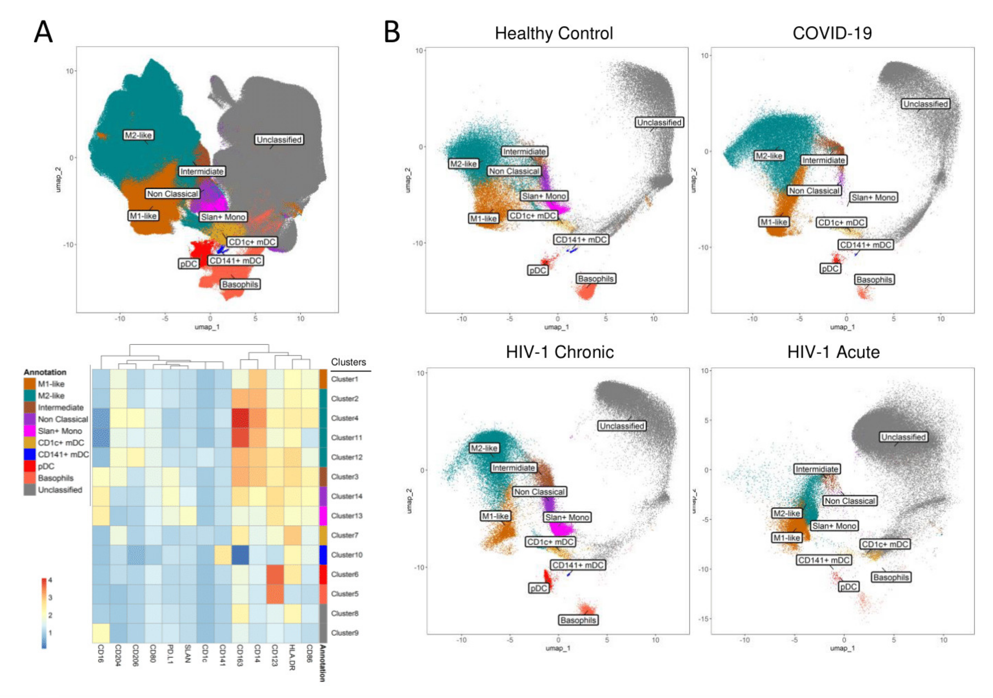 Viruses 13 01805 g001 Viruses 13 01805 g001